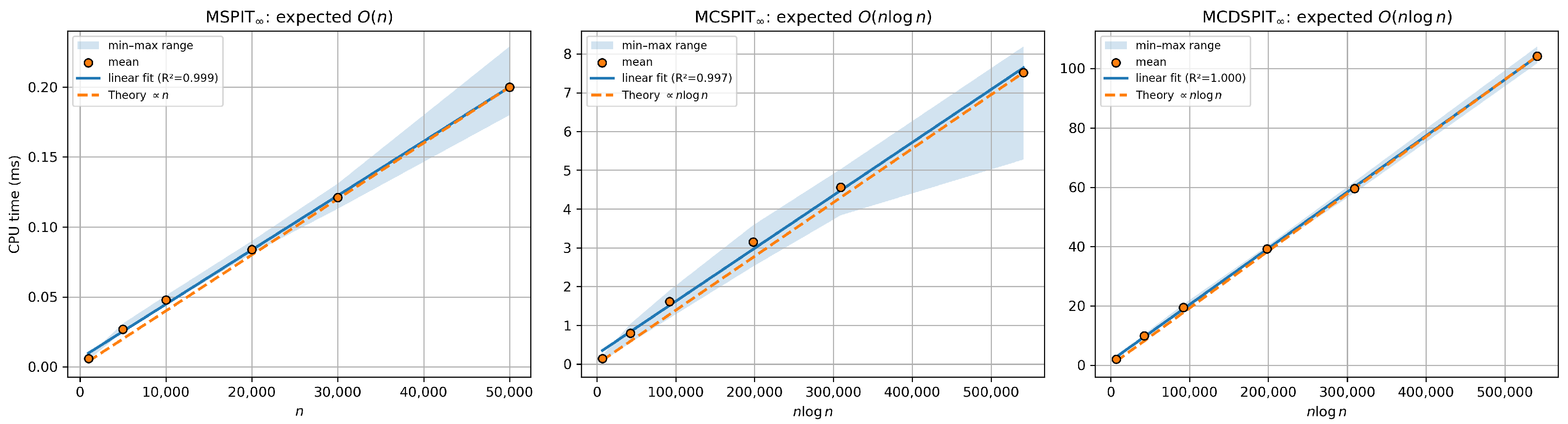Mathematics 13 03219 g002