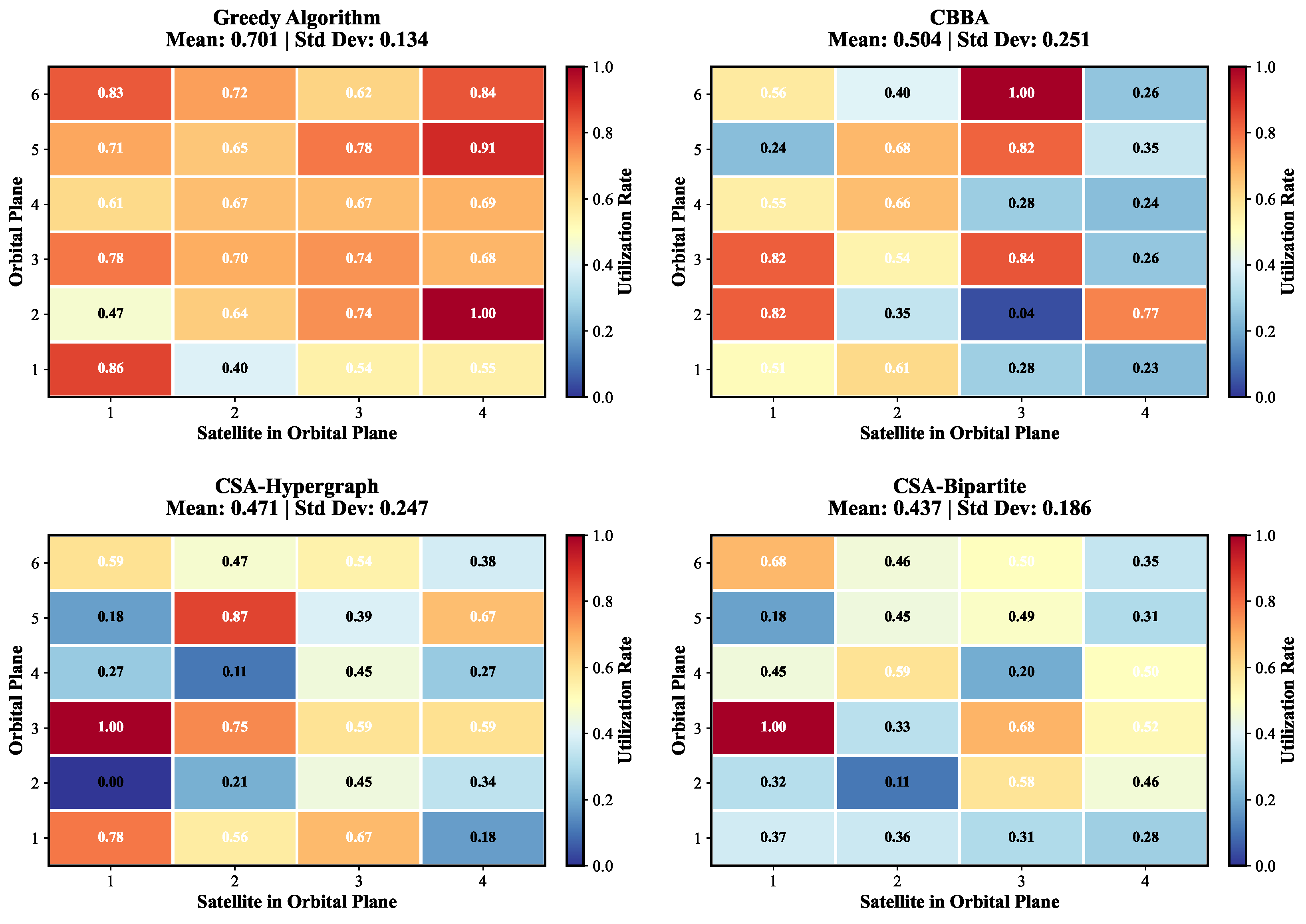 Mathematics 13 03220 g006