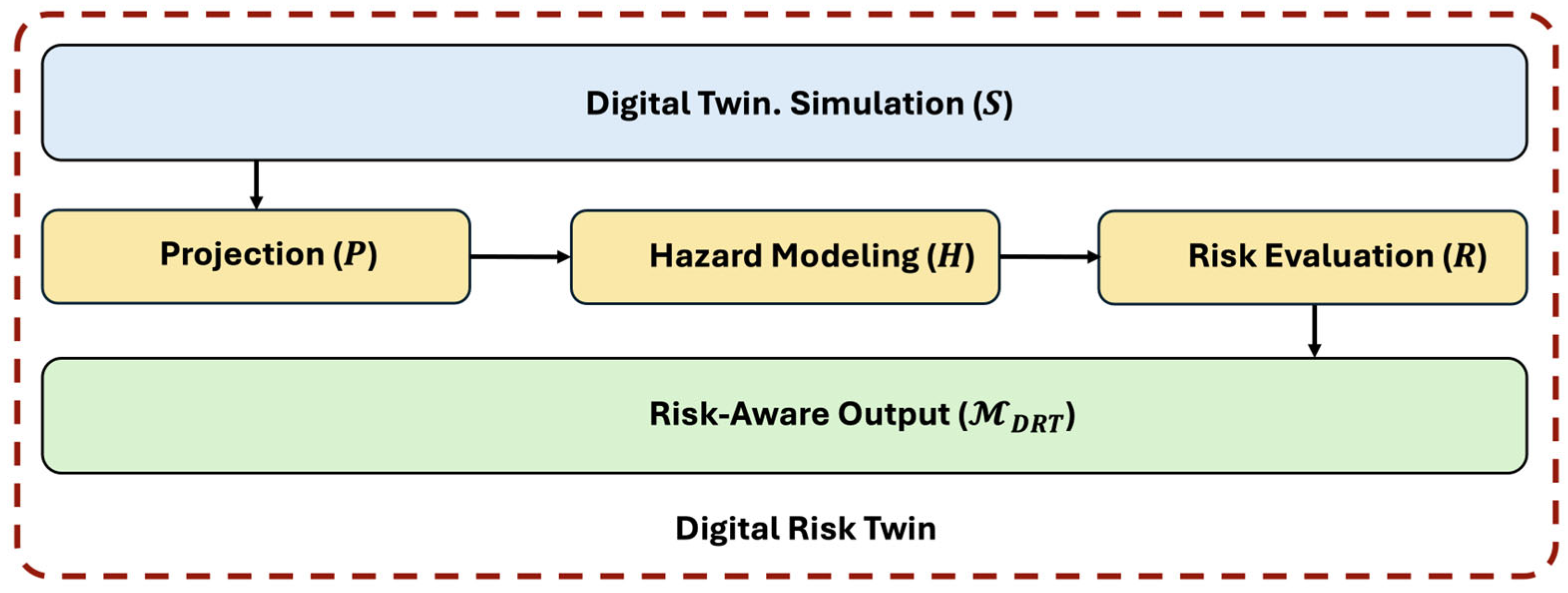 Mathematics 13 03222 g001