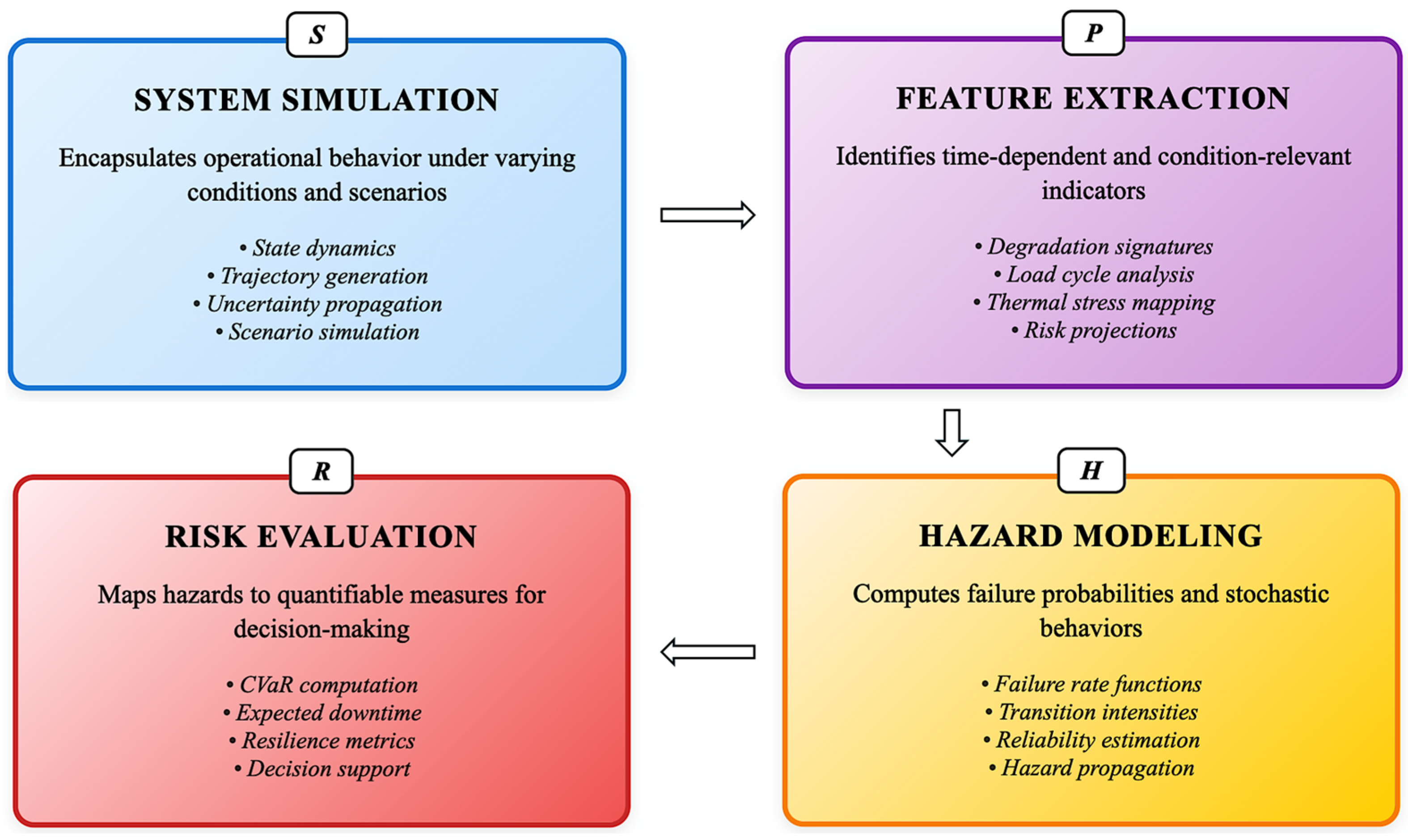 Mathematics 13 03222 g002
