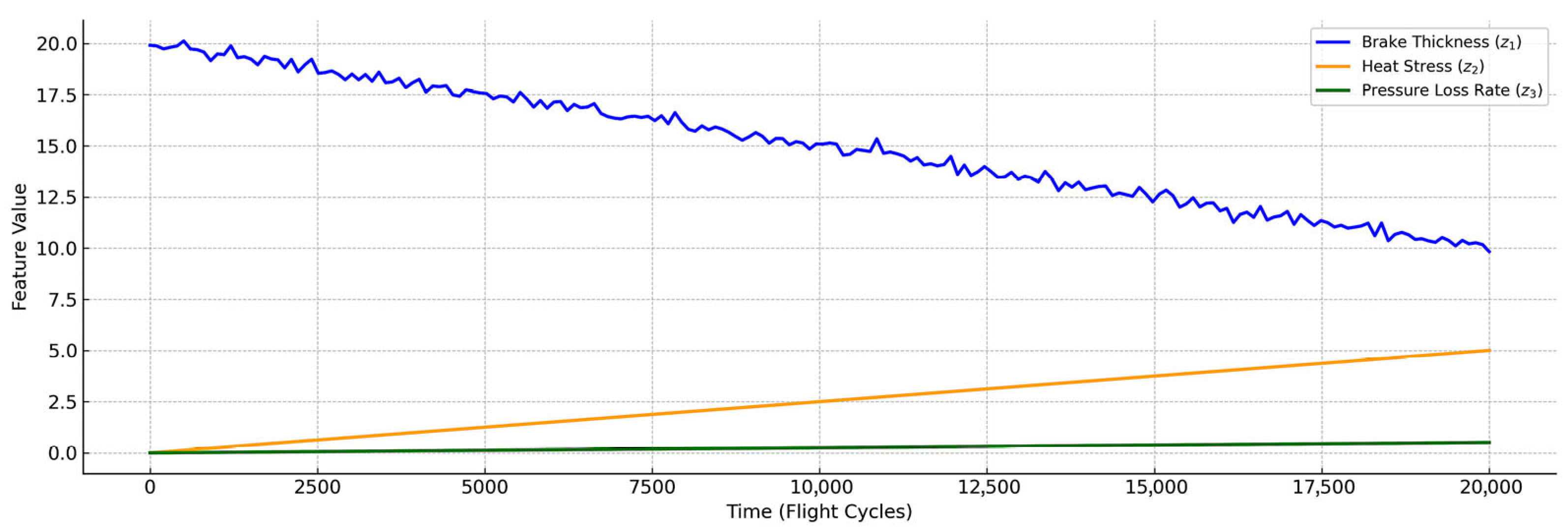Mathematics 13 03222 g003