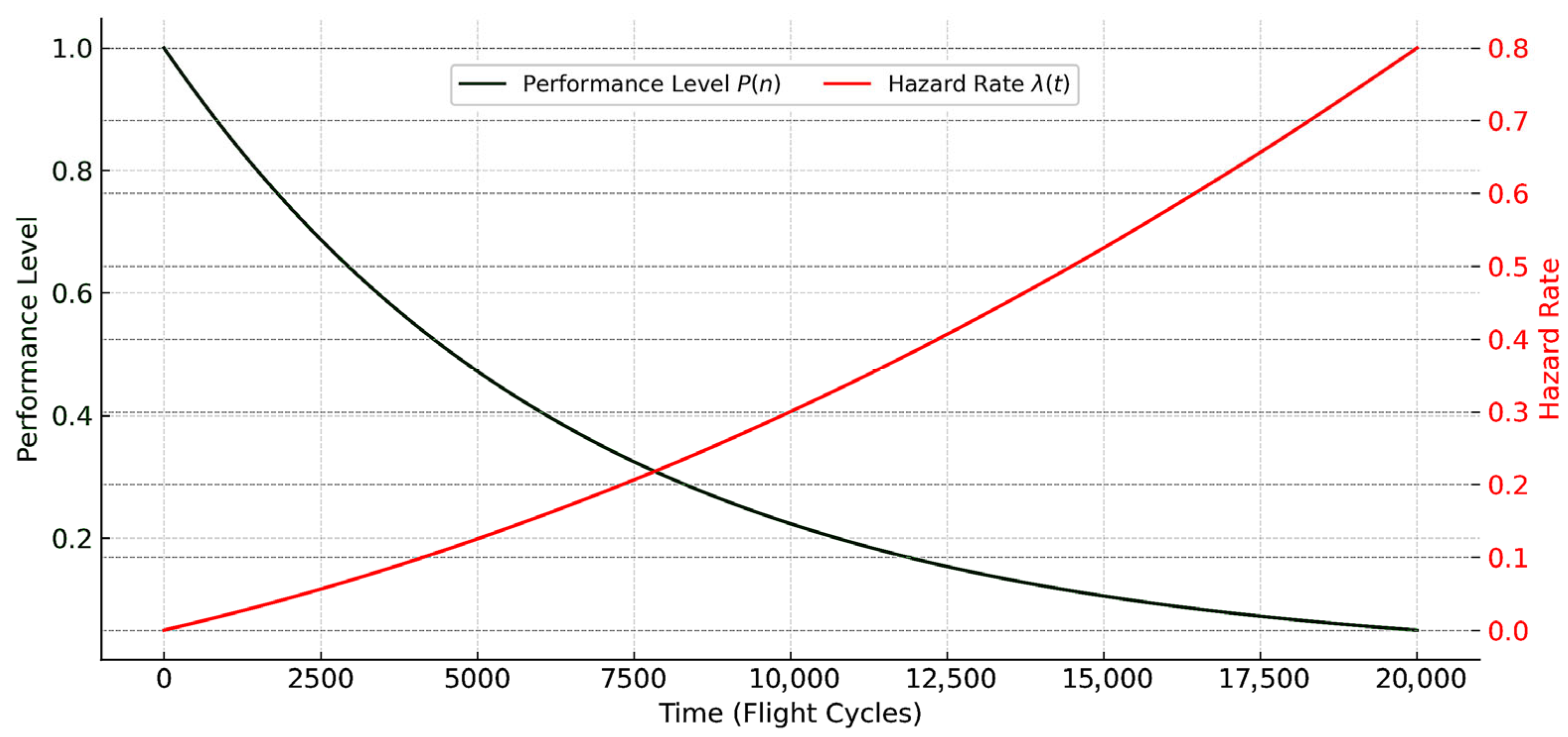 Mathematics 13 03222 g004
