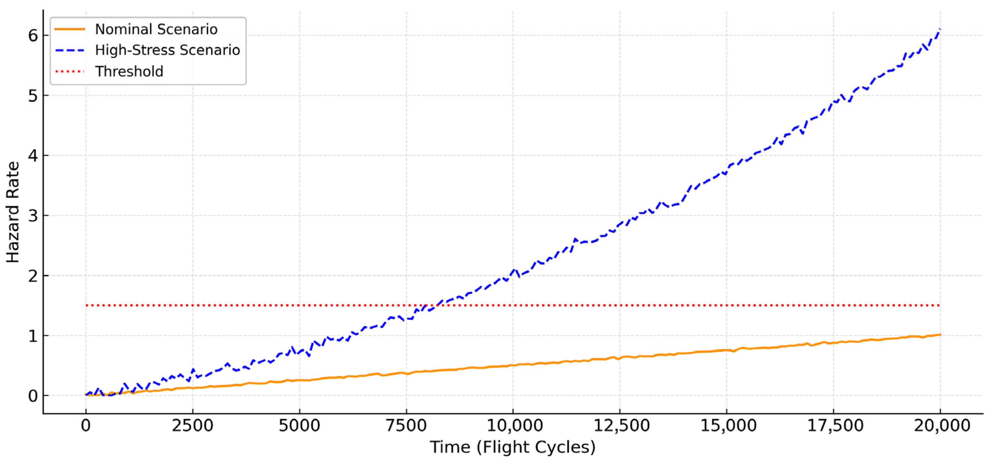 Mathematics 13 03222 g005