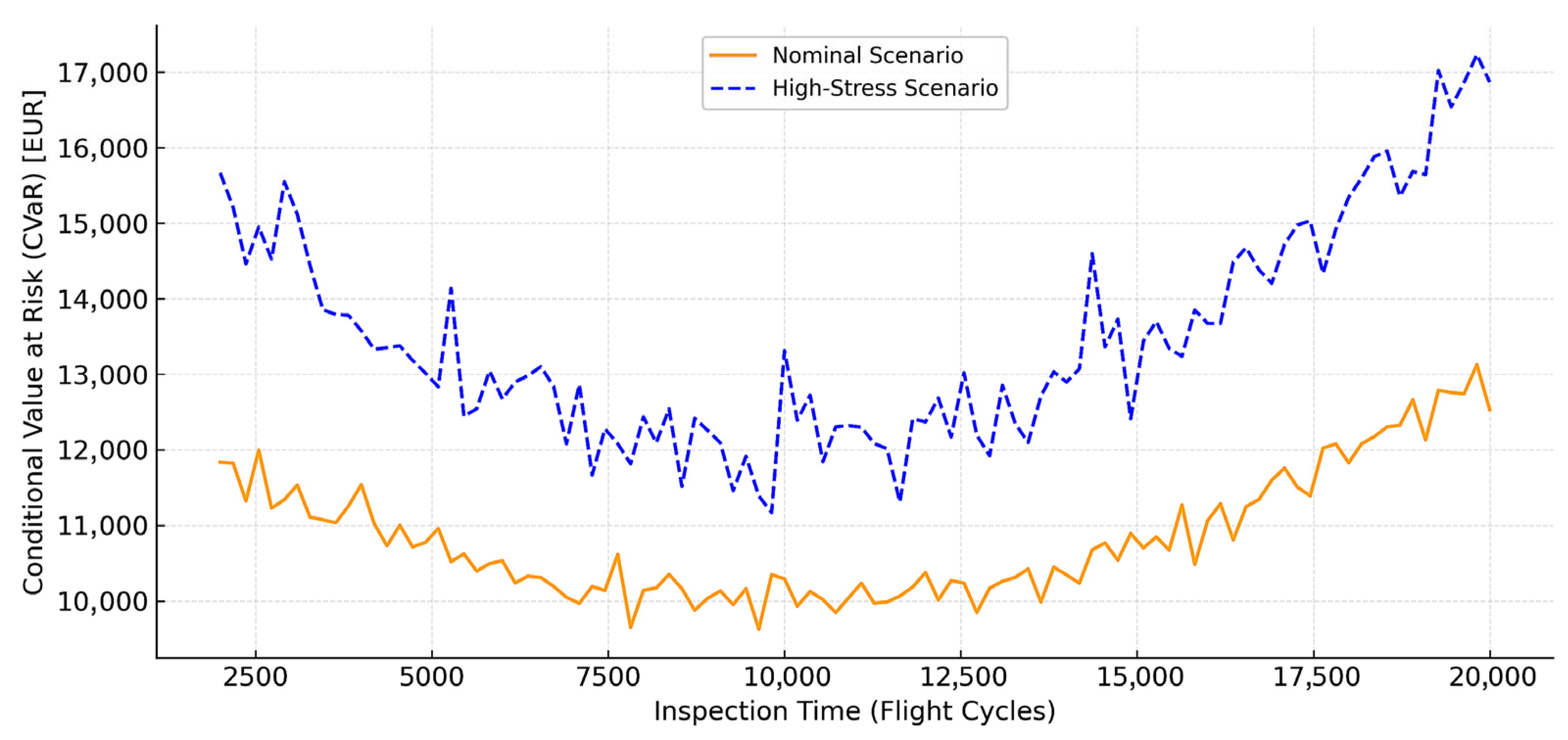Mathematics 13 03222 g006