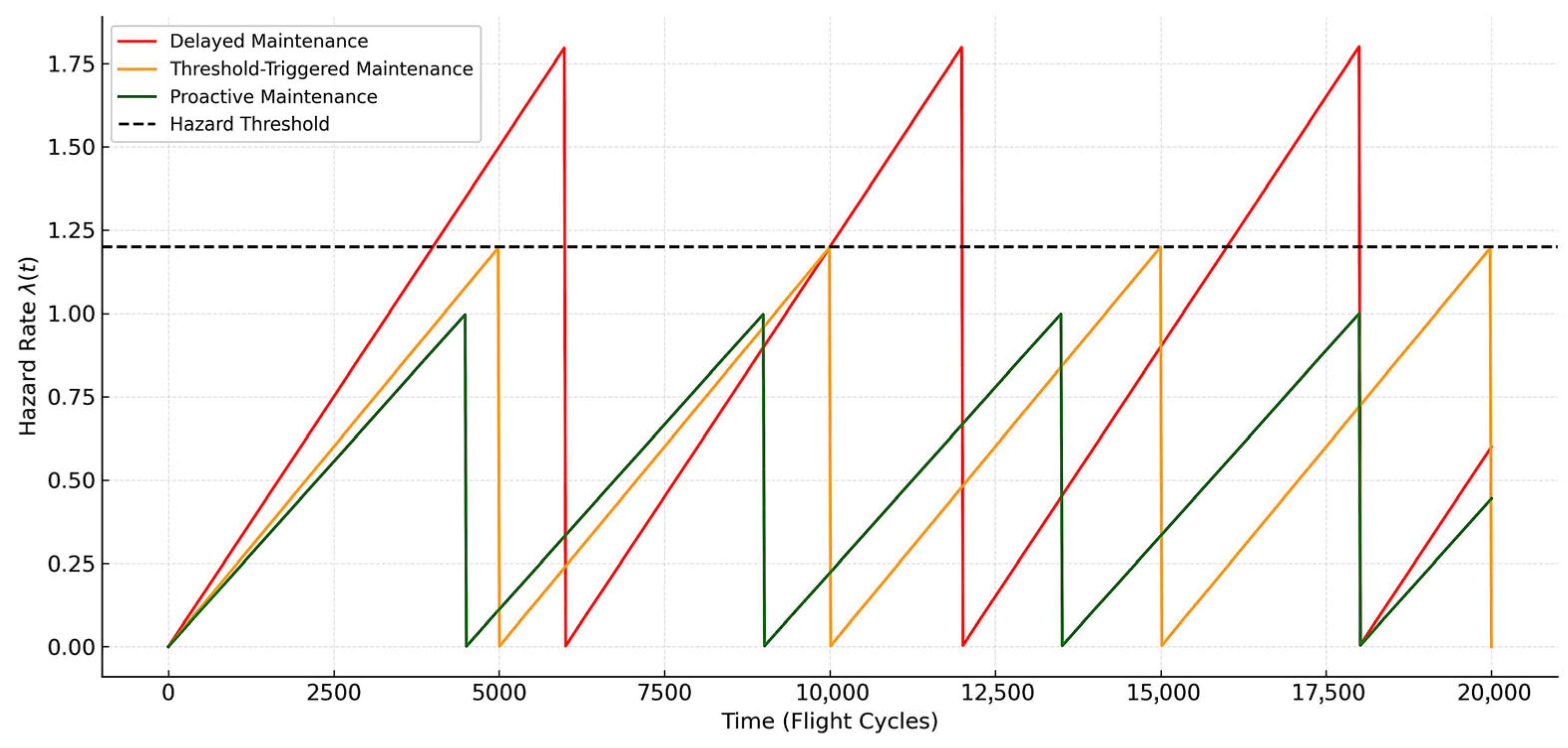 Mathematics 13 03222 g011
