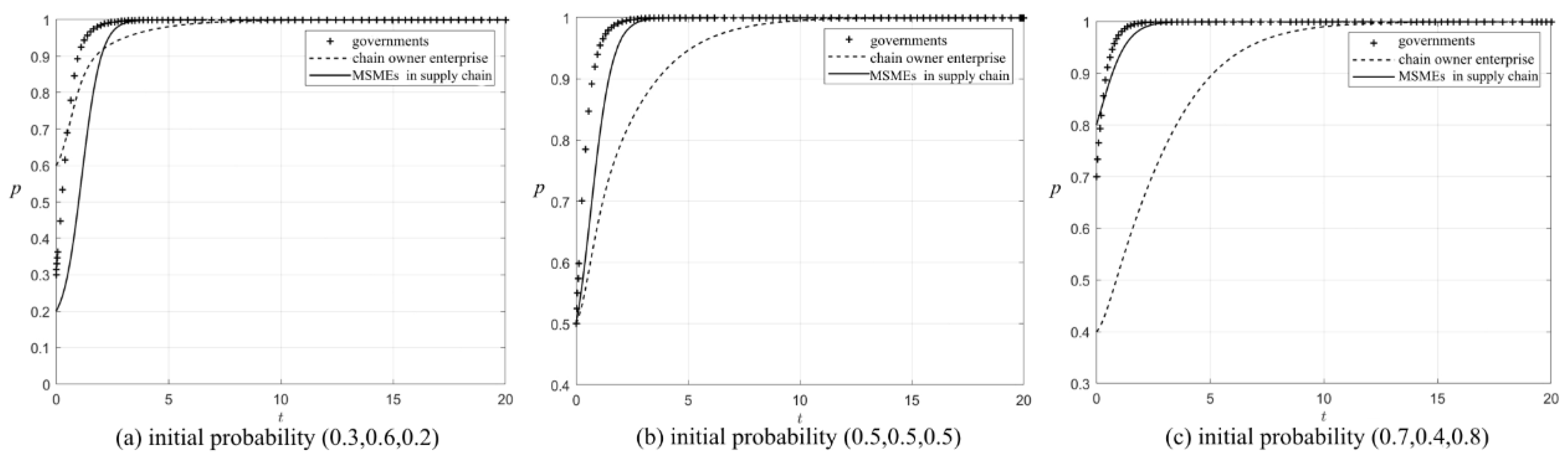 Mathematics 13 03224 g005