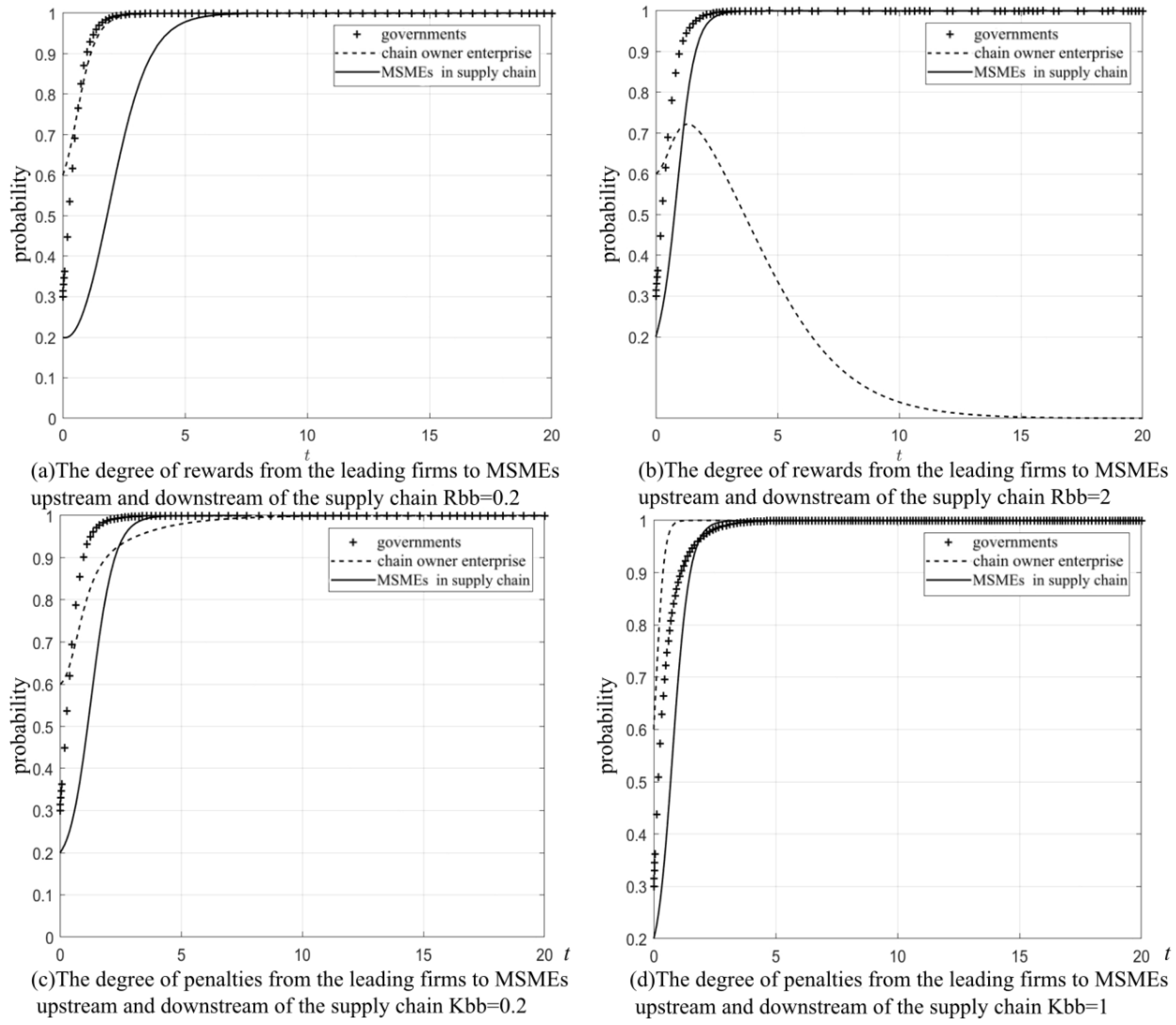 Mathematics 13 03224 g010
