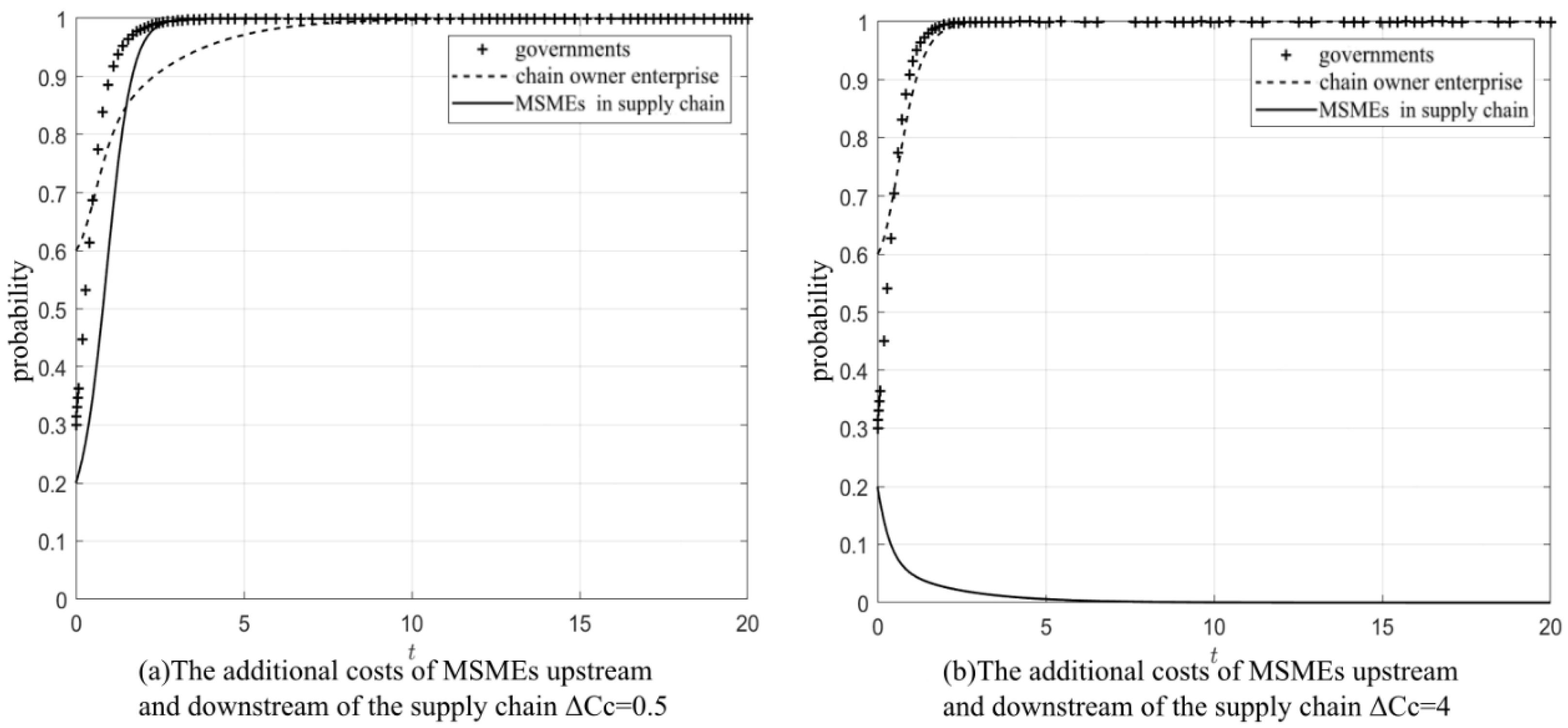 Mathematics 13 03224 g011