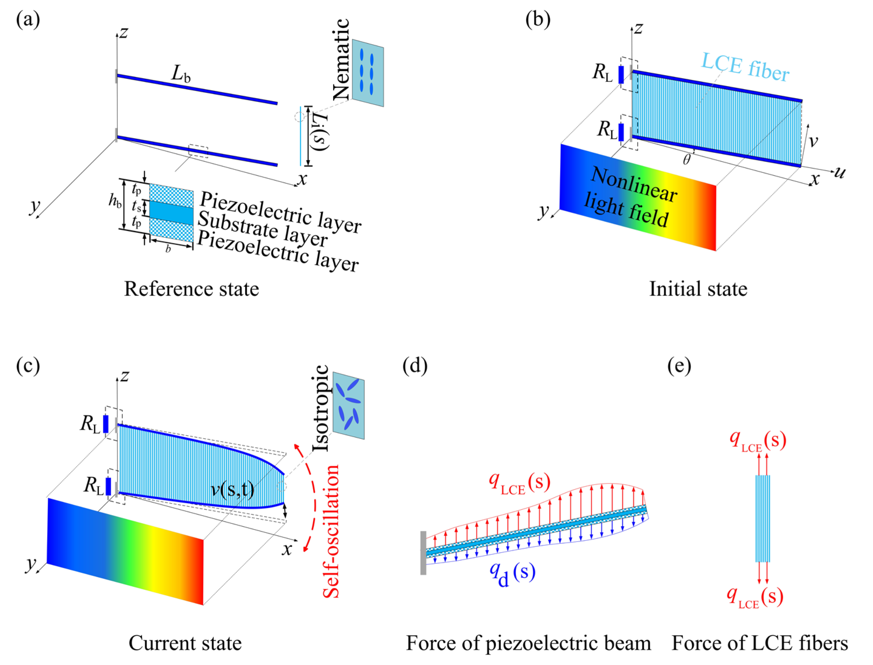 Mathematics 13 03226 g001