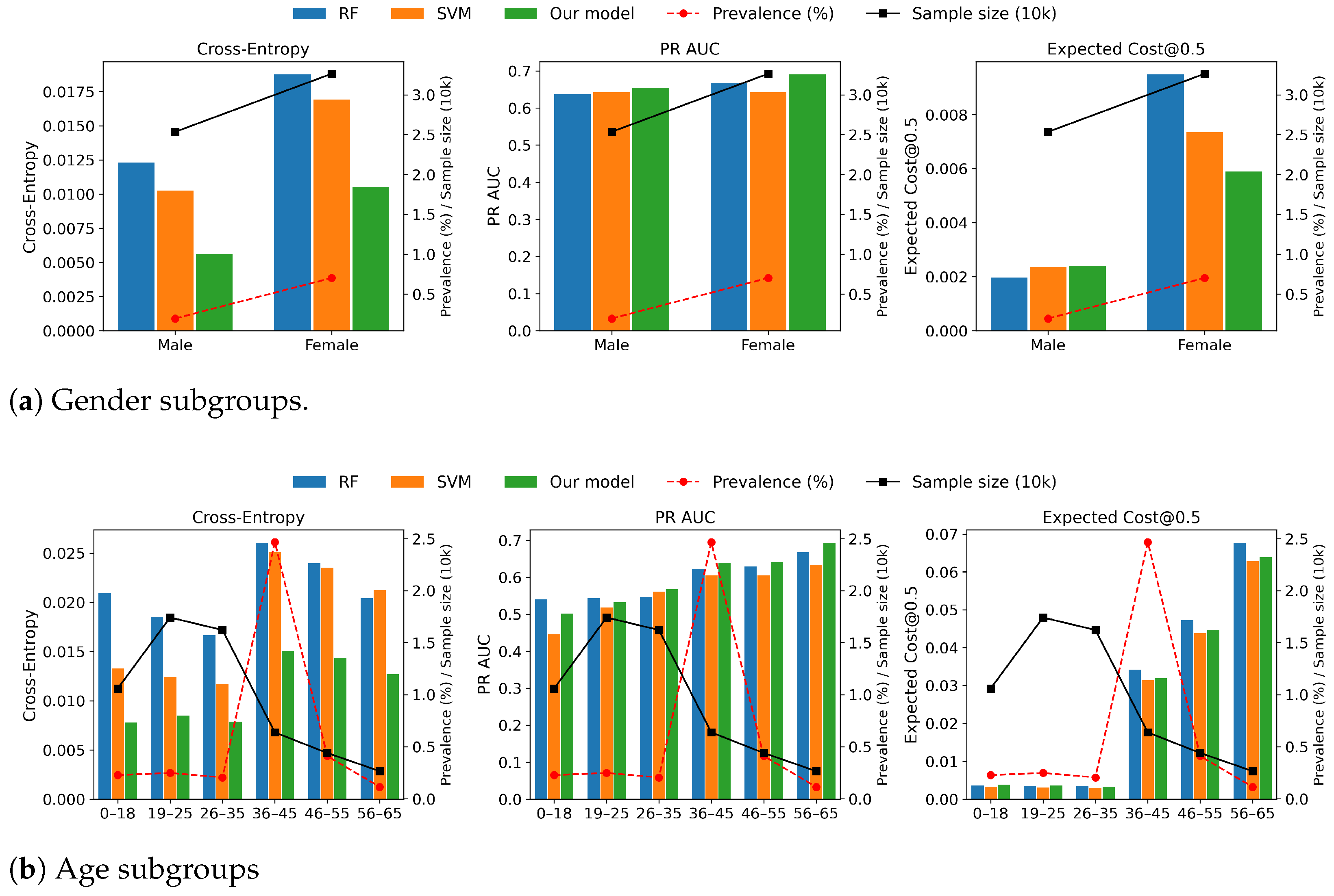 Mathematics 13 03229 g005