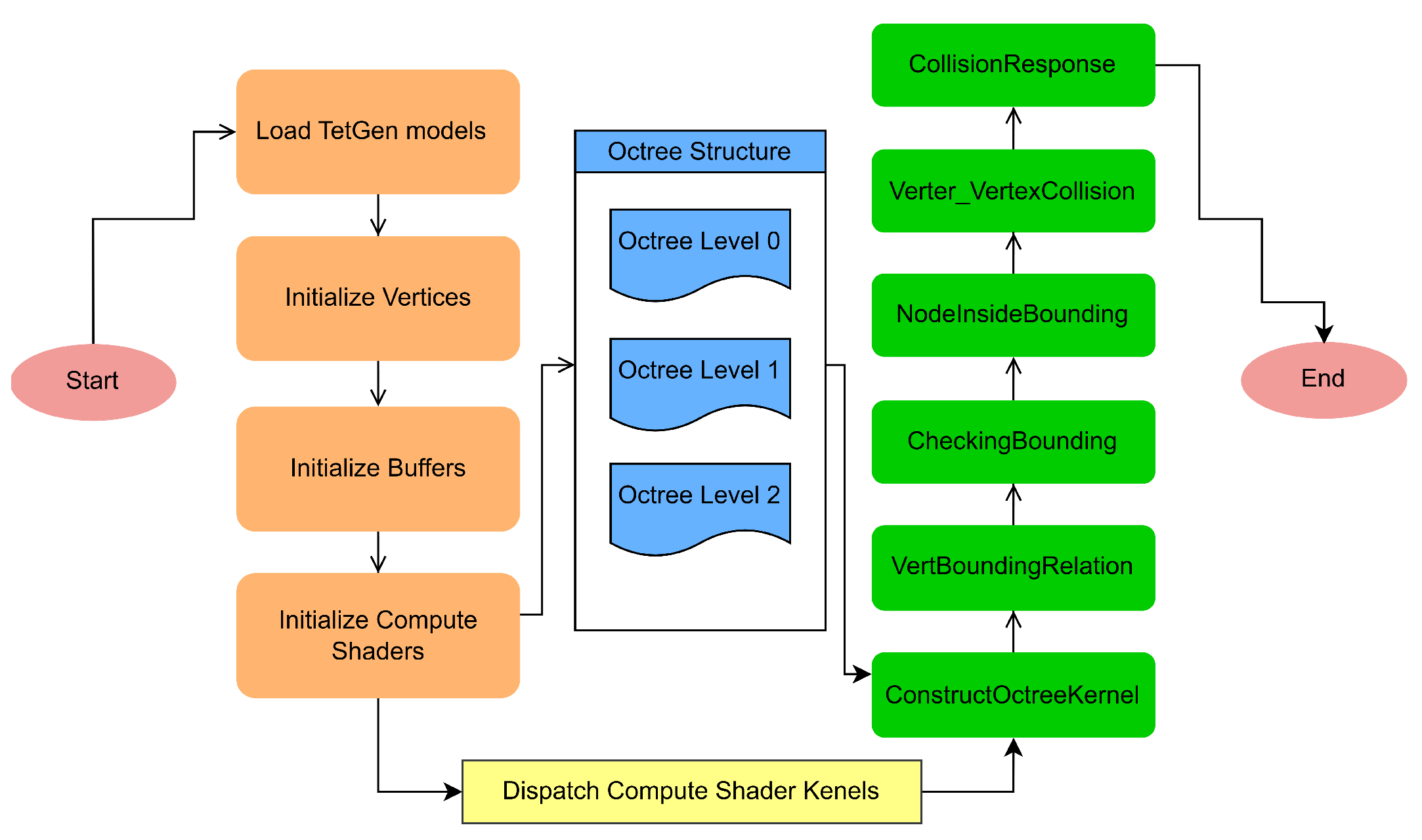 Mathematics 13 03230 g002