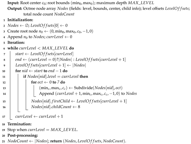 Mathematics 13 03230 i001