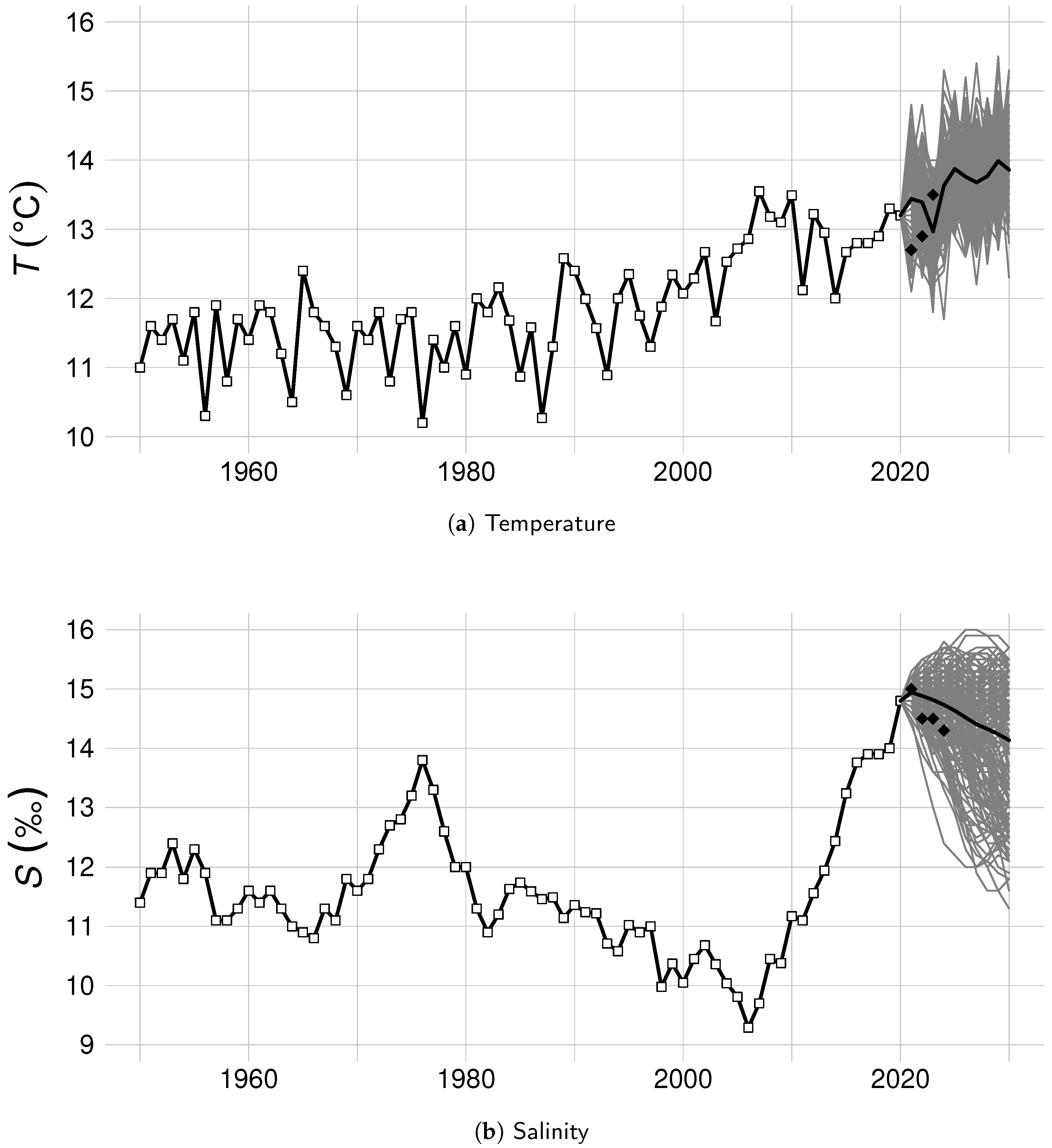 Mathematics 13 03232 g002