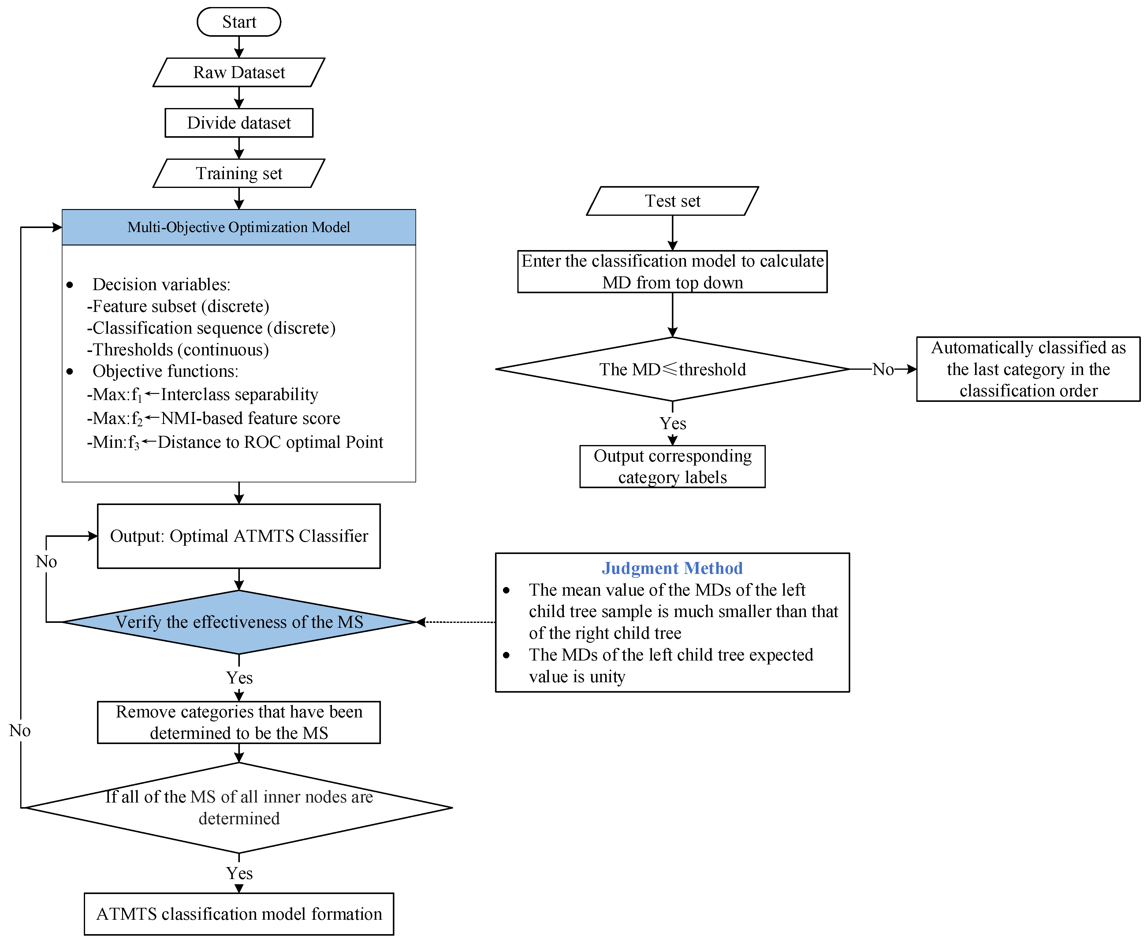 Mathematics 13 03233 g004 Mathematics 13 03233 g004