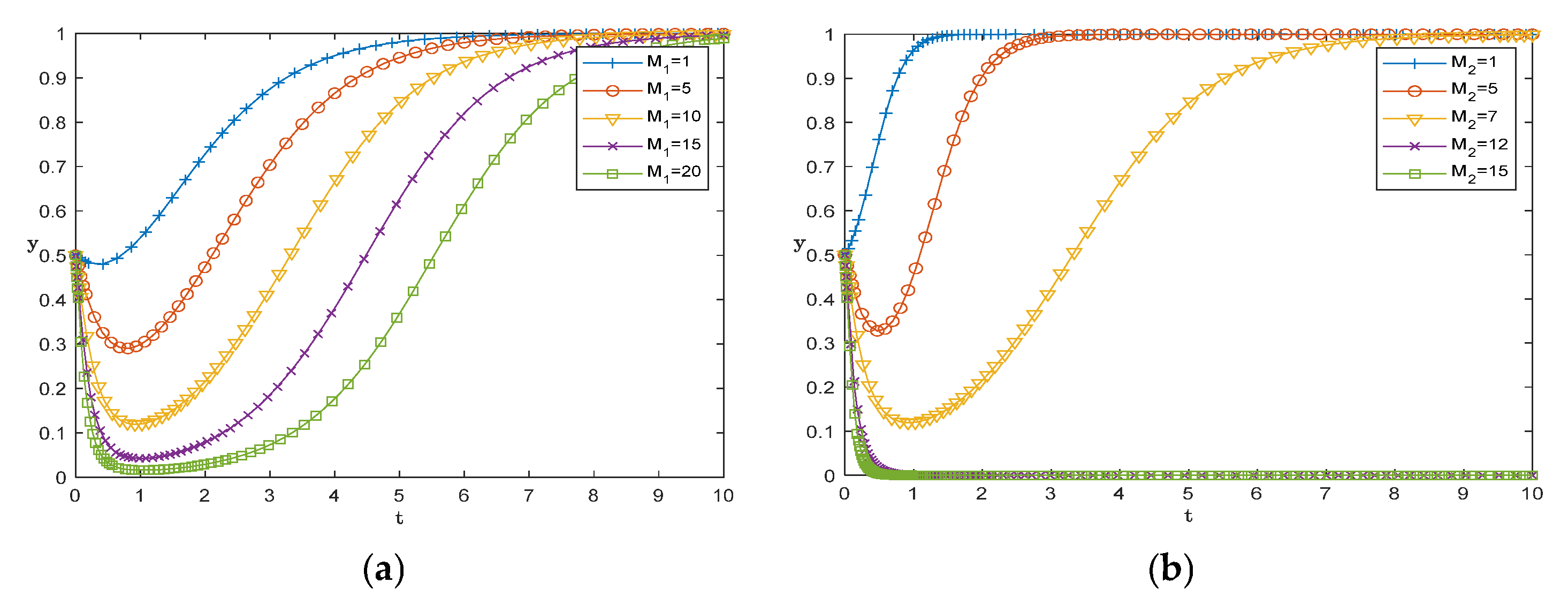 Mathematics 13 03237 g004