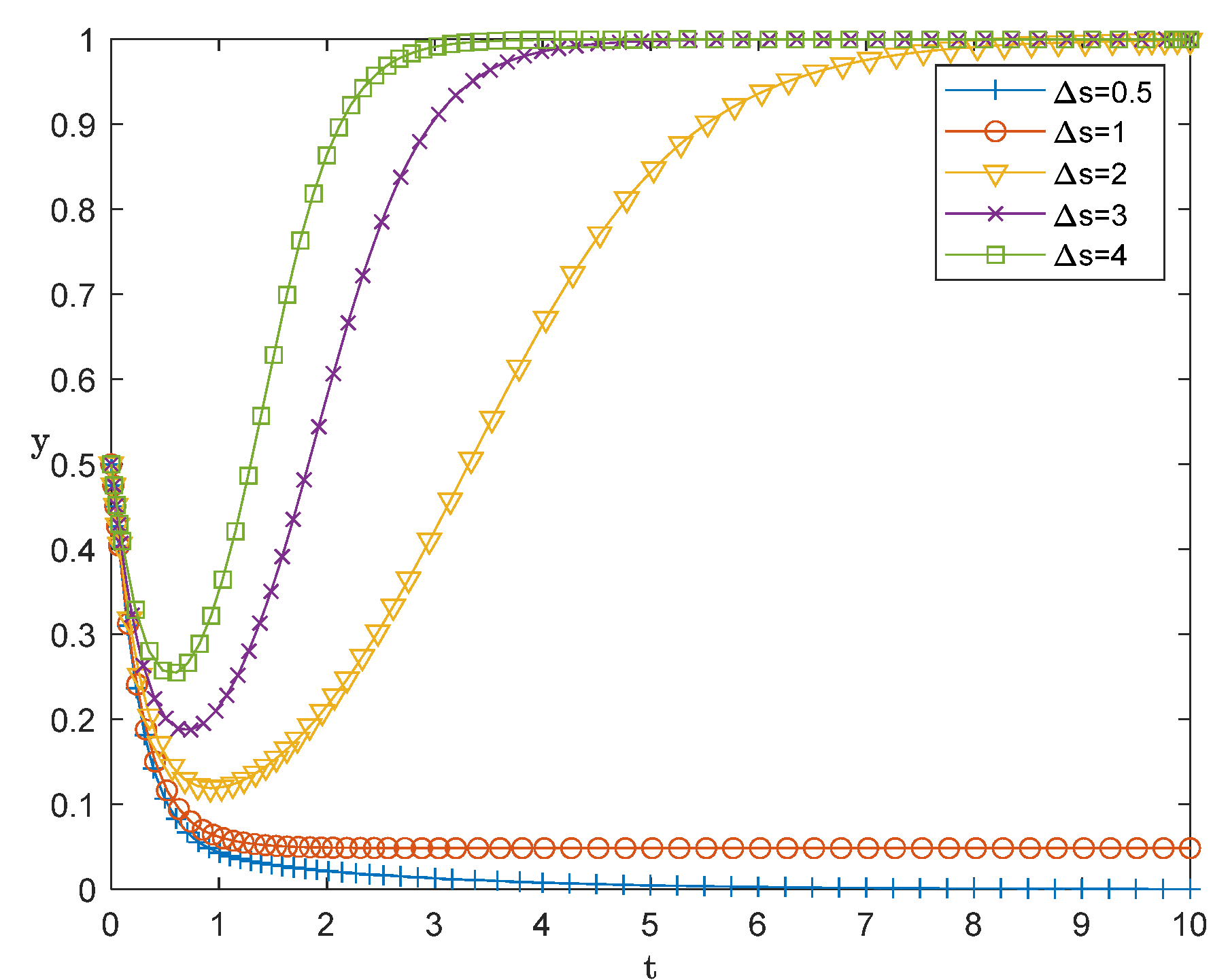 Mathematics 13 03237 g006