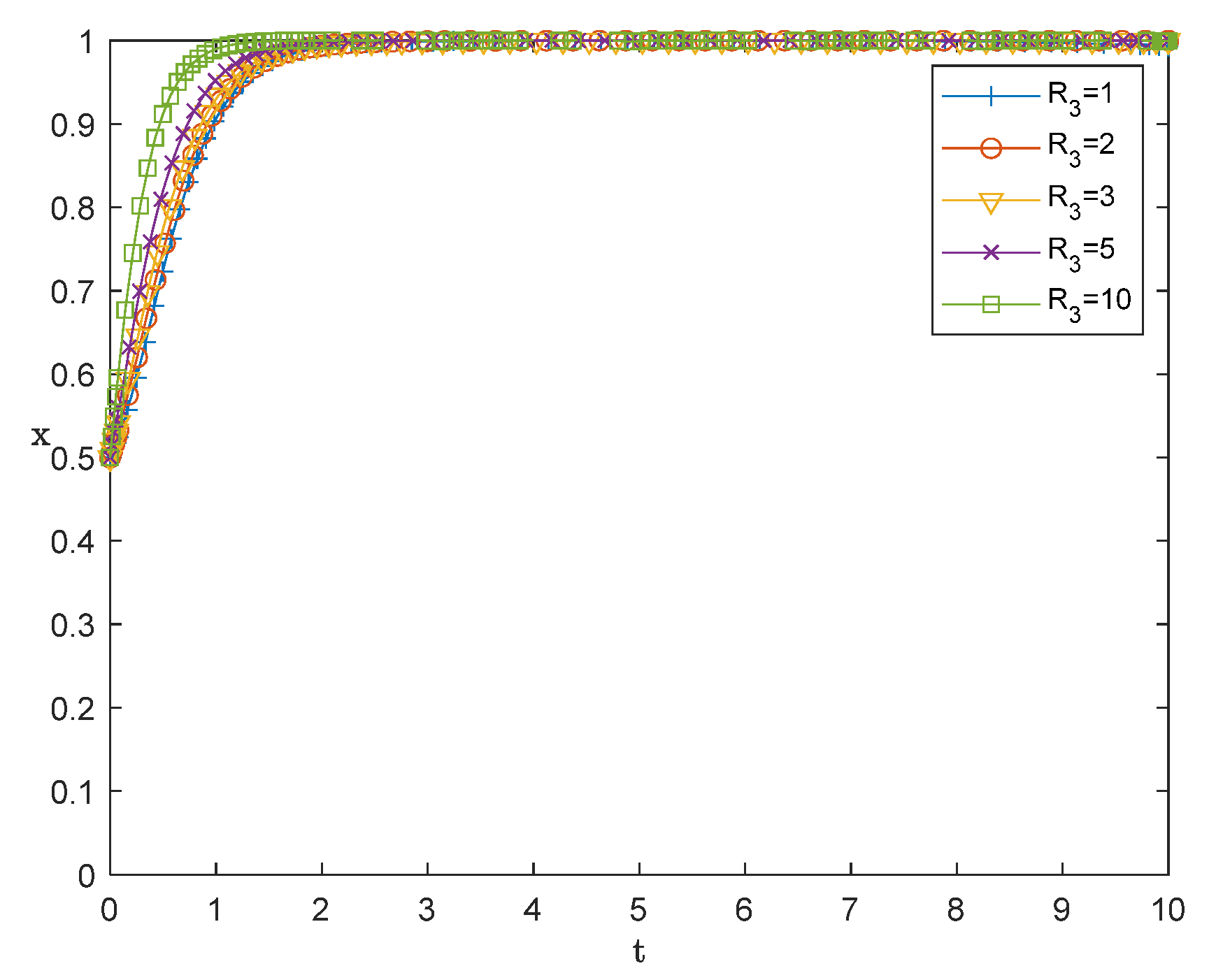 Mathematics 13 03237 g010