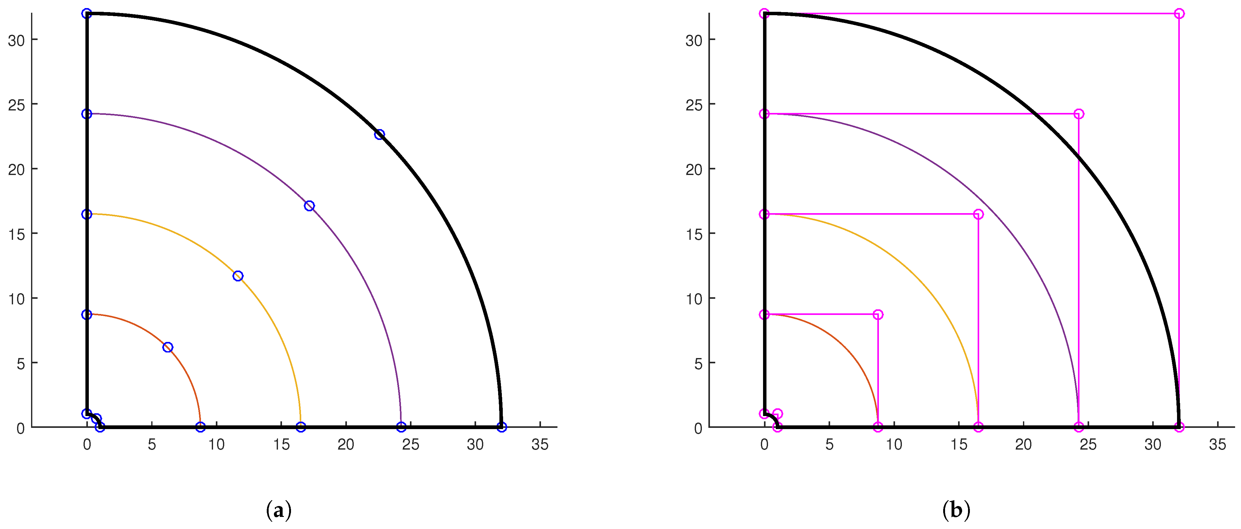 Mathematics 13 03239 g007 Mathematics 13 03239 g007