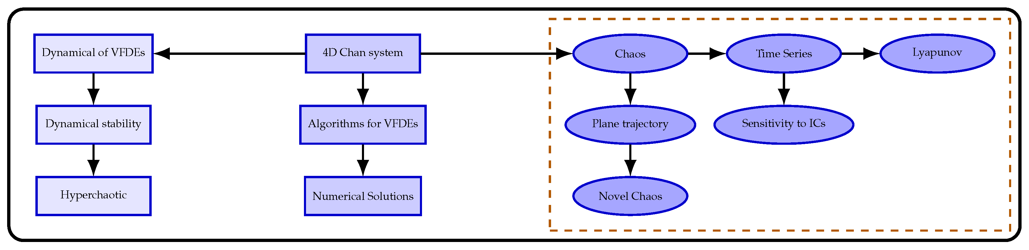 Mathematics 13 03240 g001