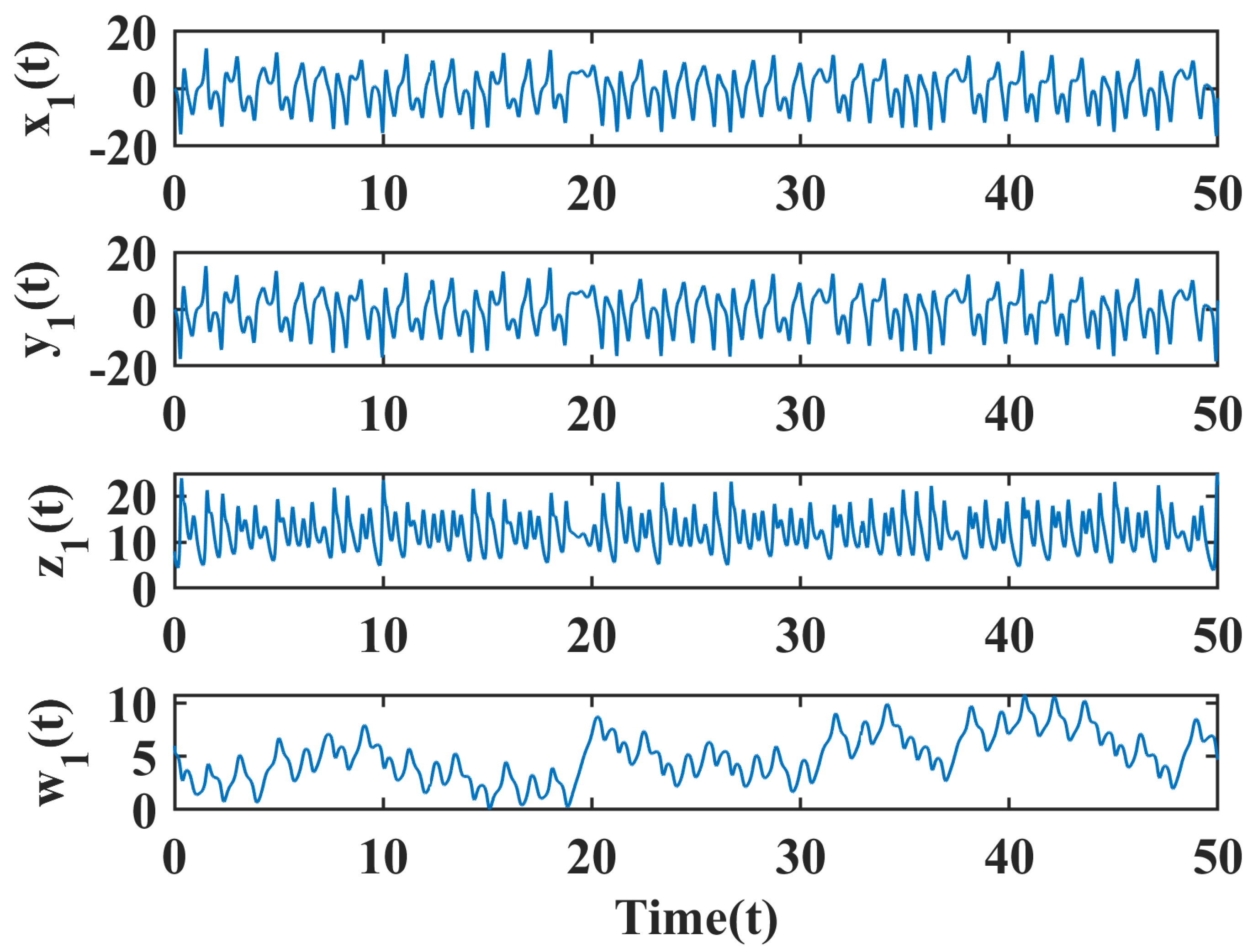 Mathematics 13 03240 g010