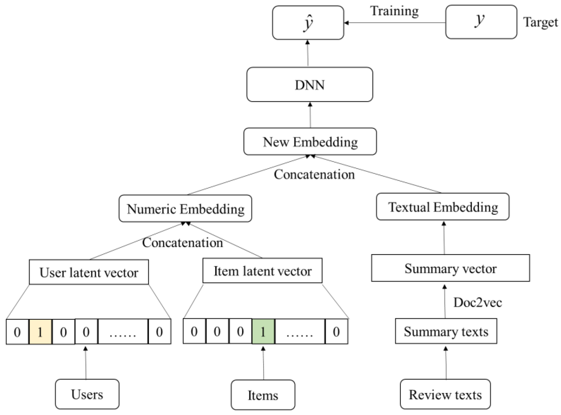 Mathematics 13 03241 g001