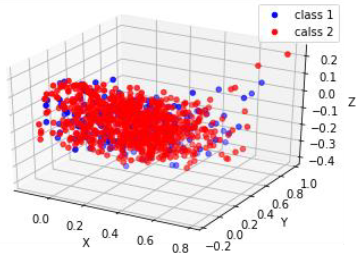 Mathematics 13 03241 g011