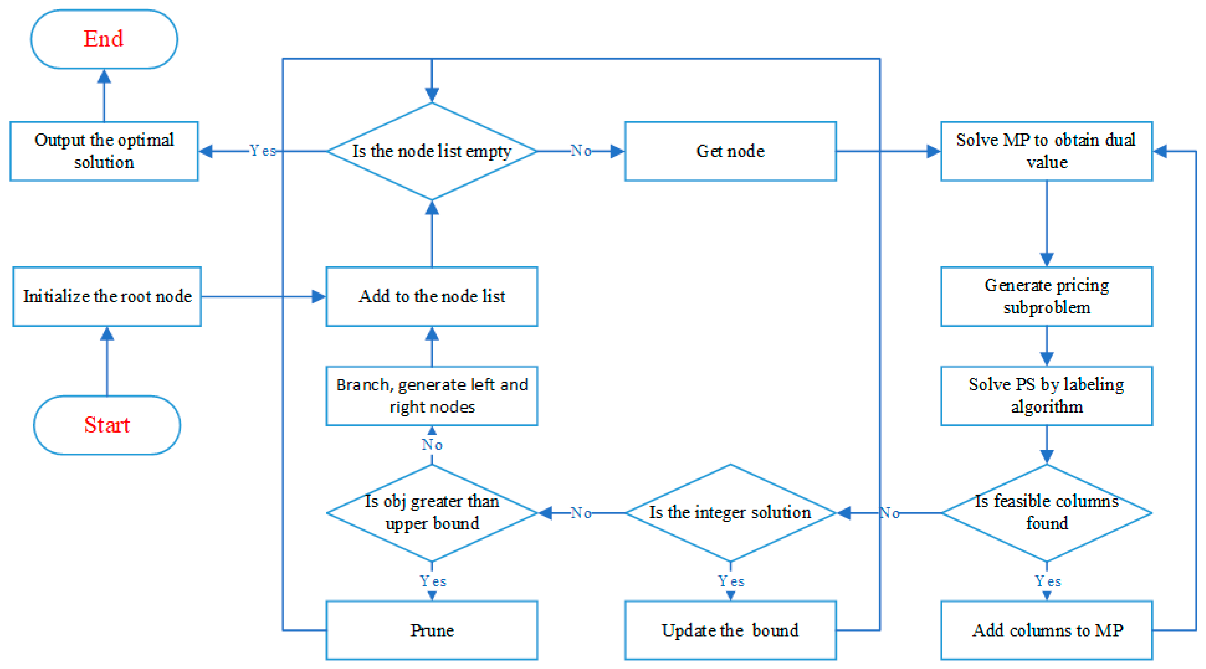 Mathematics 13 03243 g003 Mathematics 13 03243 g003