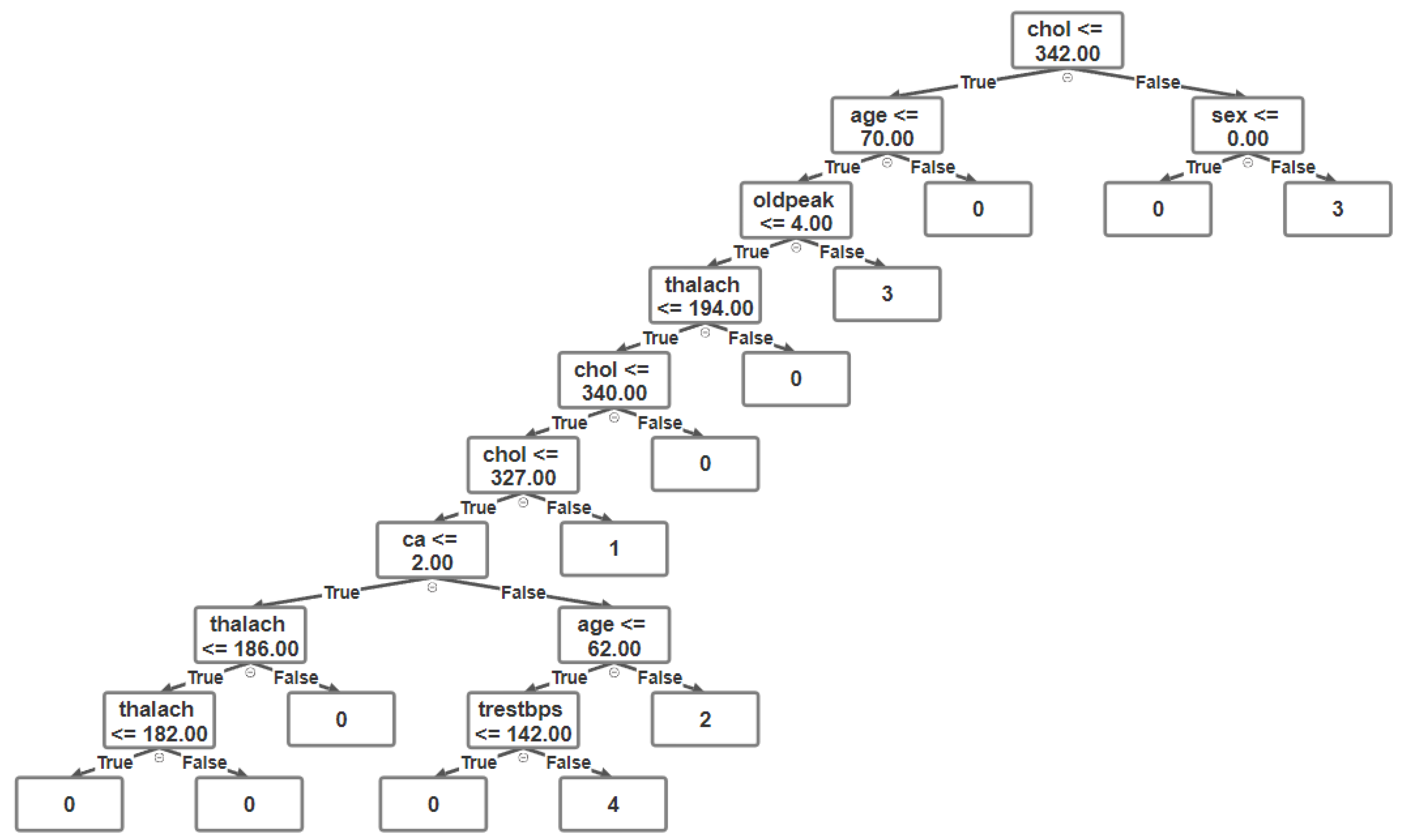 Mathematics 13 03244 g004