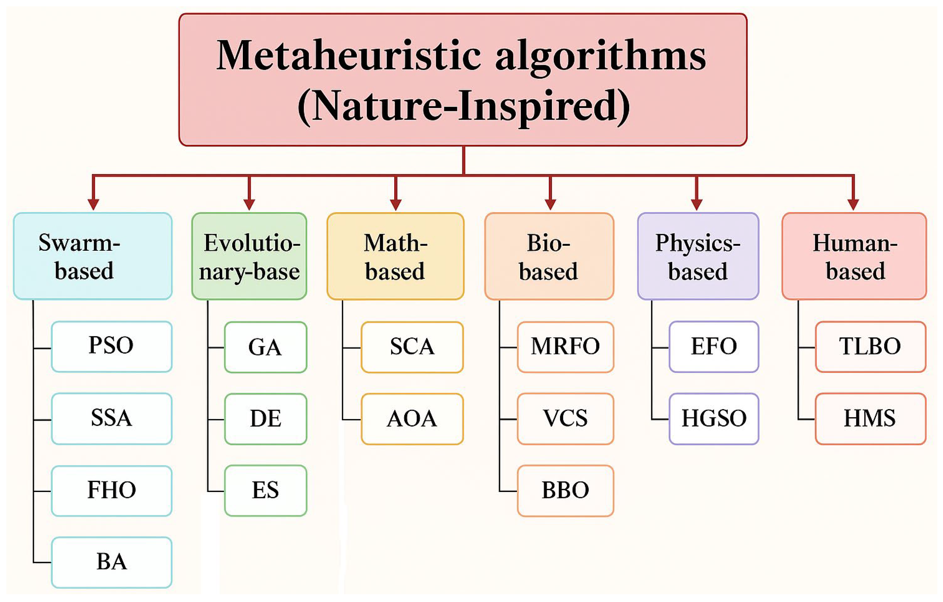 Mathematics 13 03246 g001
