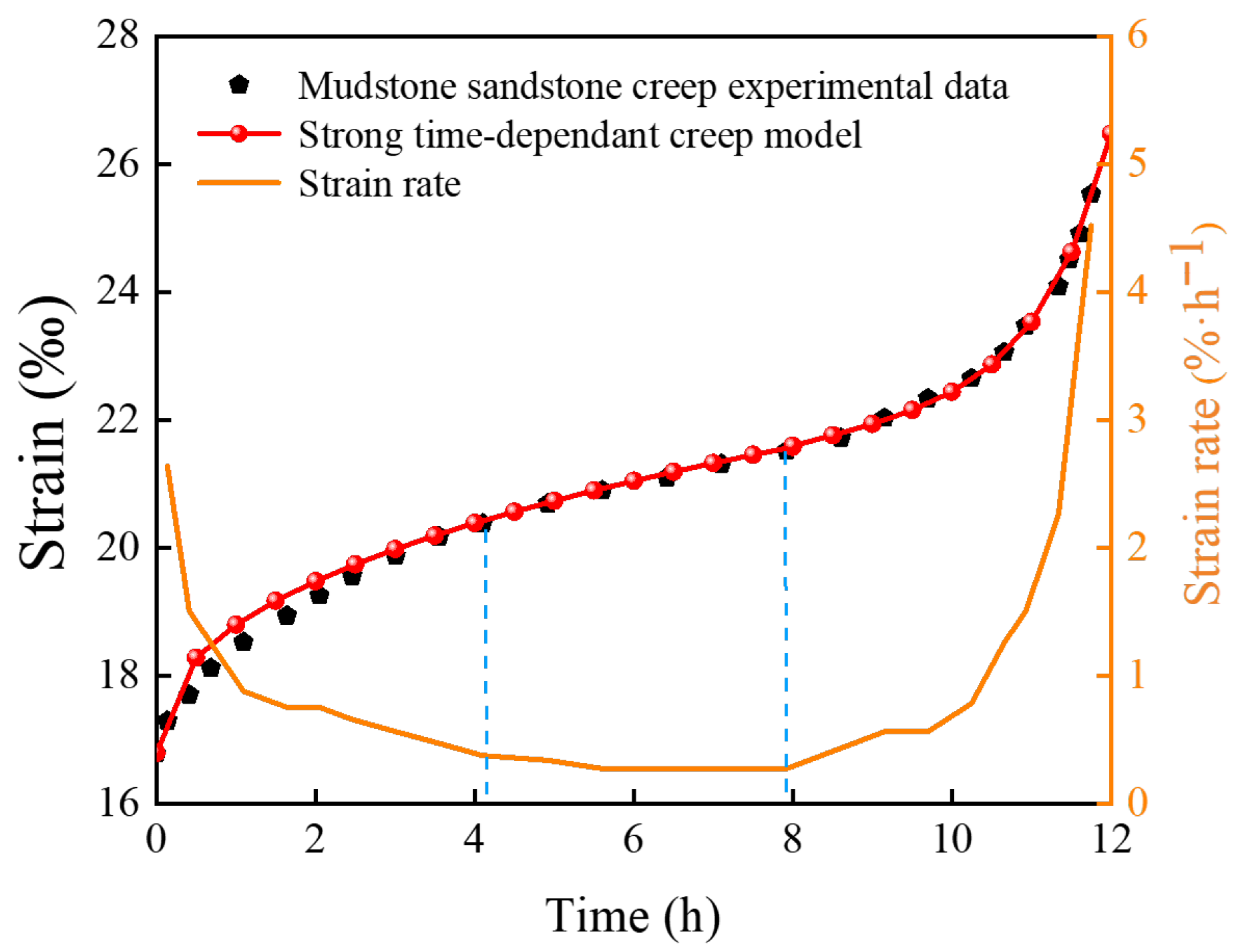 Mathematics 13 03247 g007 Mathematics 13 03247 g007