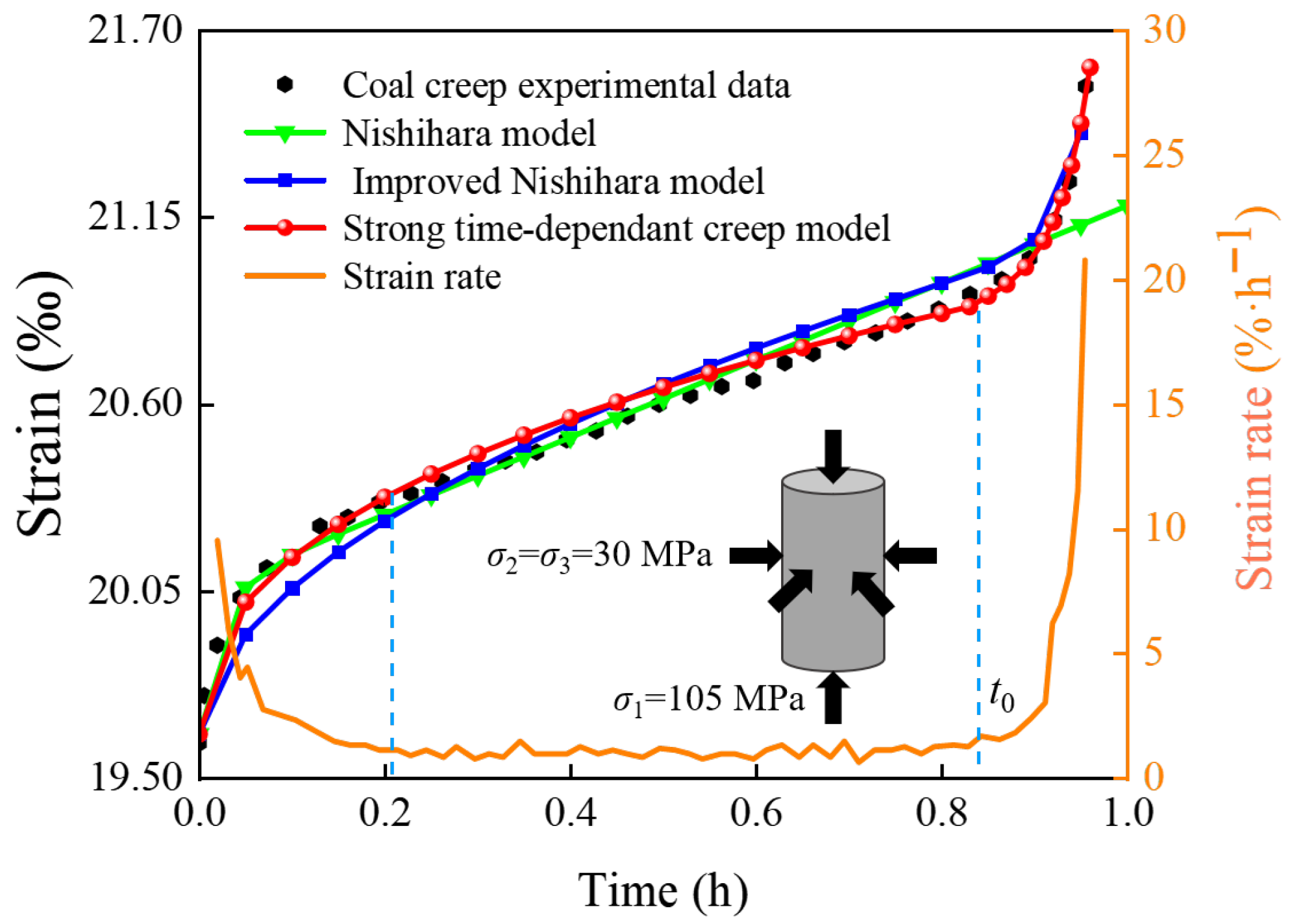 Mathematics 13 03247 g008 Mathematics 13 03247 g008