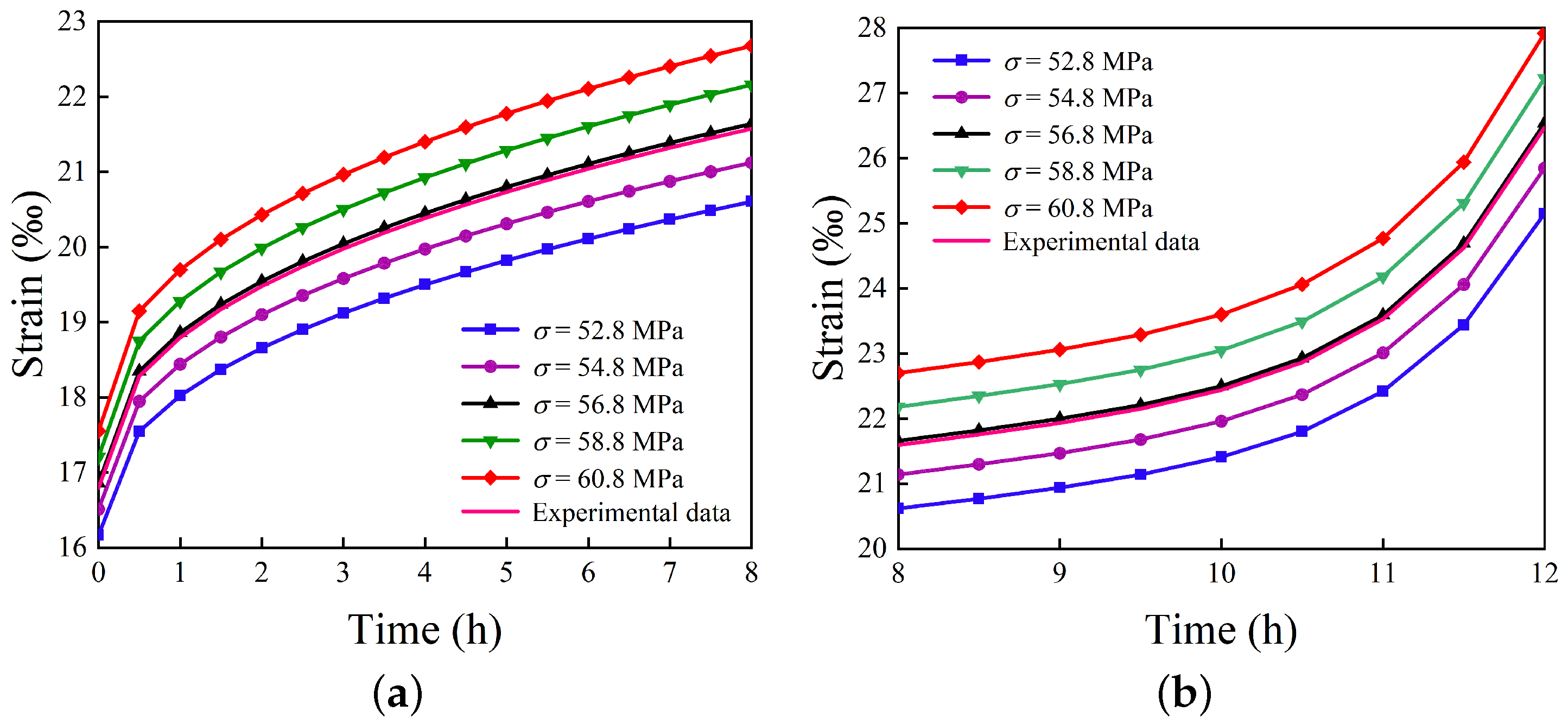 Mathematics 13 03247 g009 Mathematics 13 03247 g009