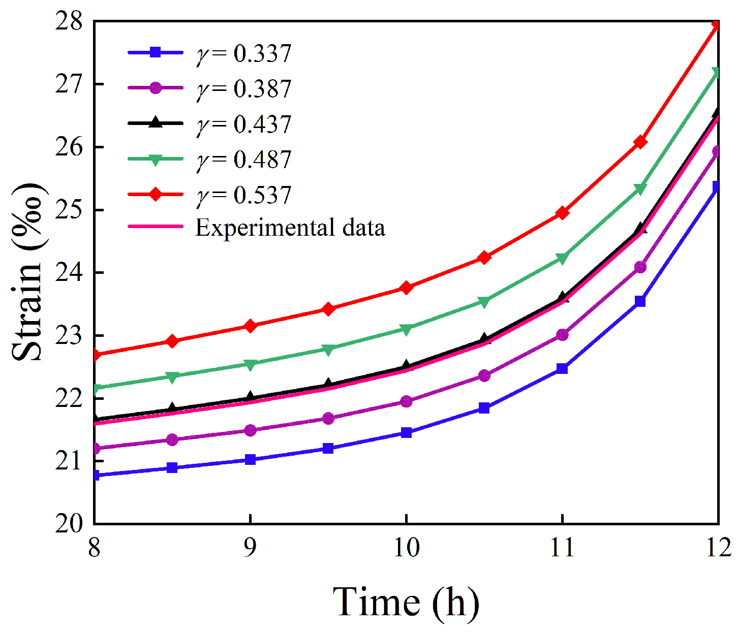 Mathematics 13 03247 g010 Mathematics 13 03247 g010