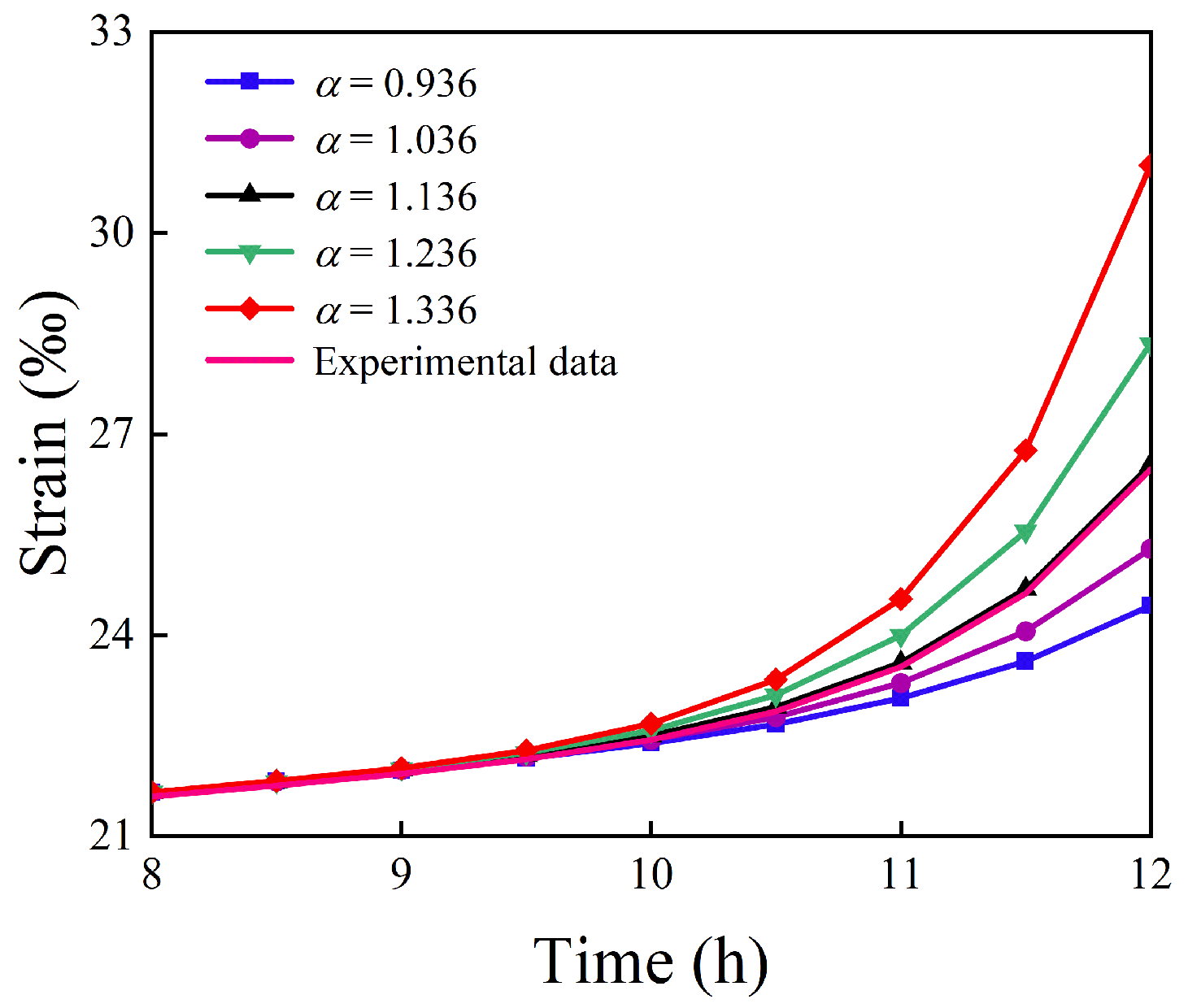 Mathematics 13 03247 g011 Mathematics 13 03247 g011