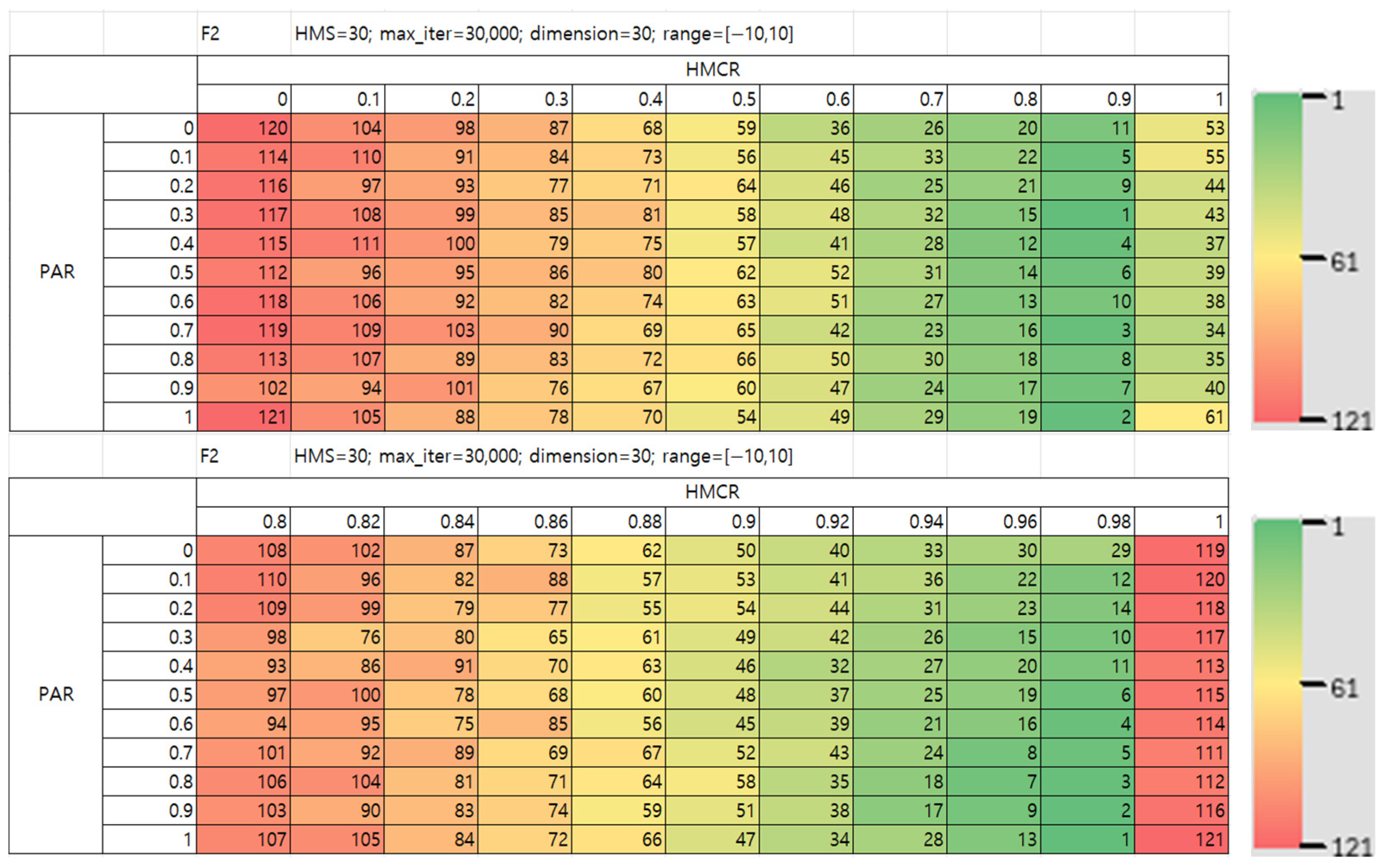 Mathematics 13 03248 g008