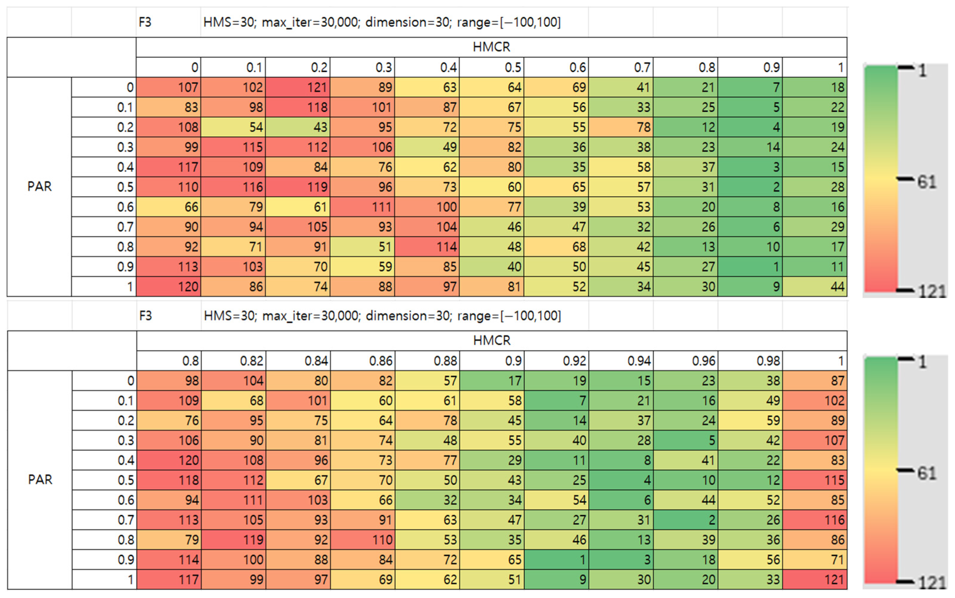 Mathematics 13 03248 g009