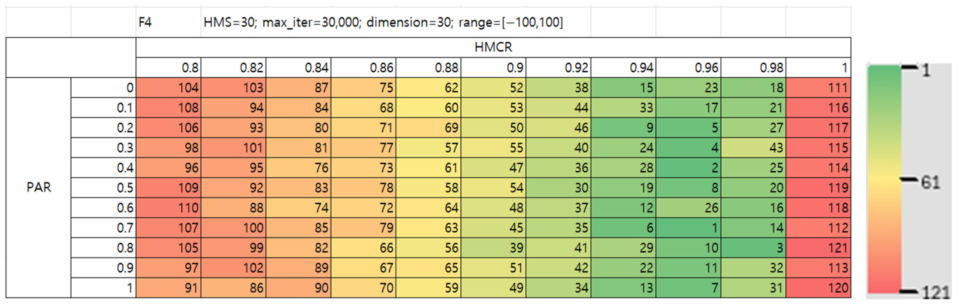 Mathematics 13 03248 g010b
