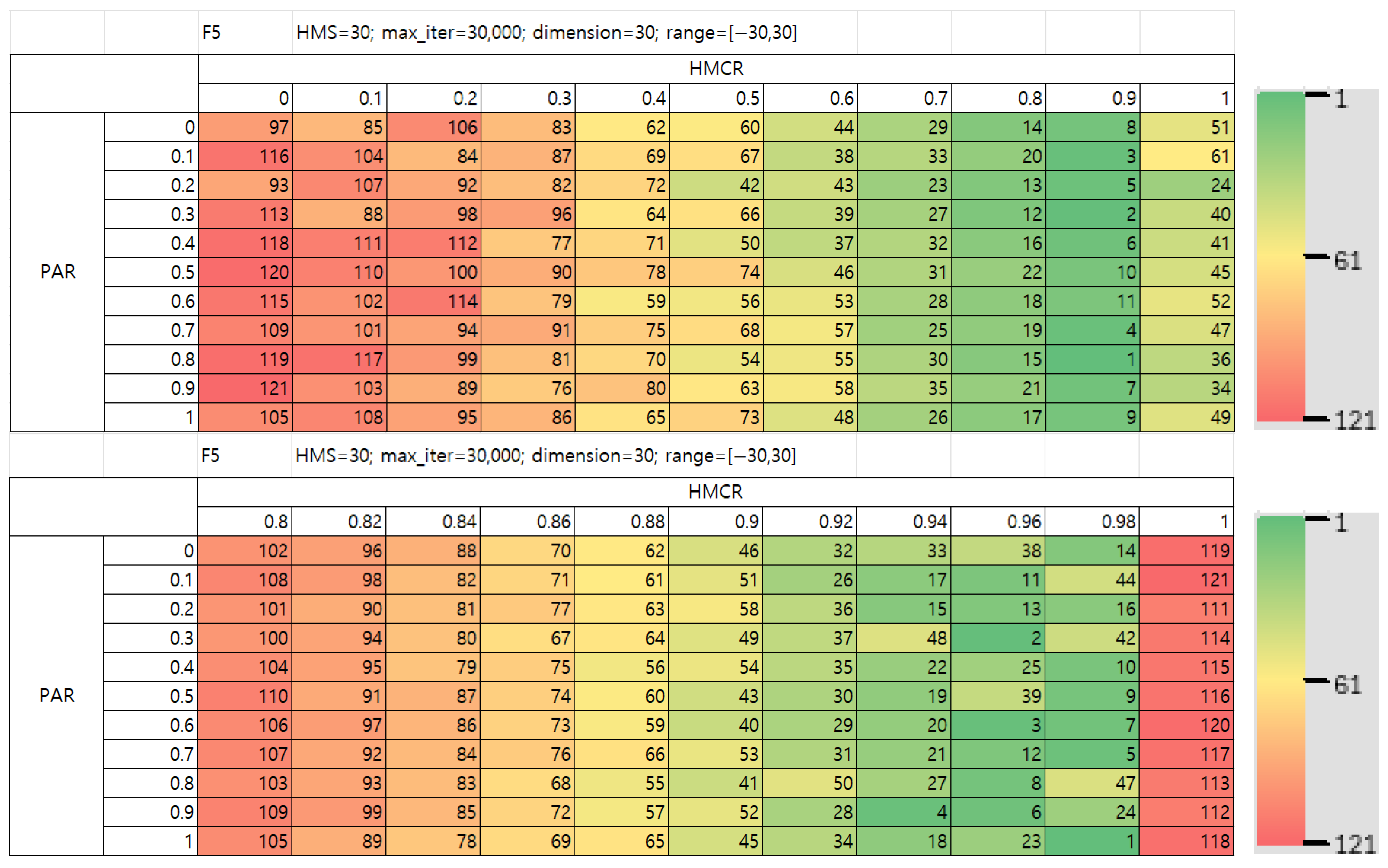 Mathematics 13 03248 g011