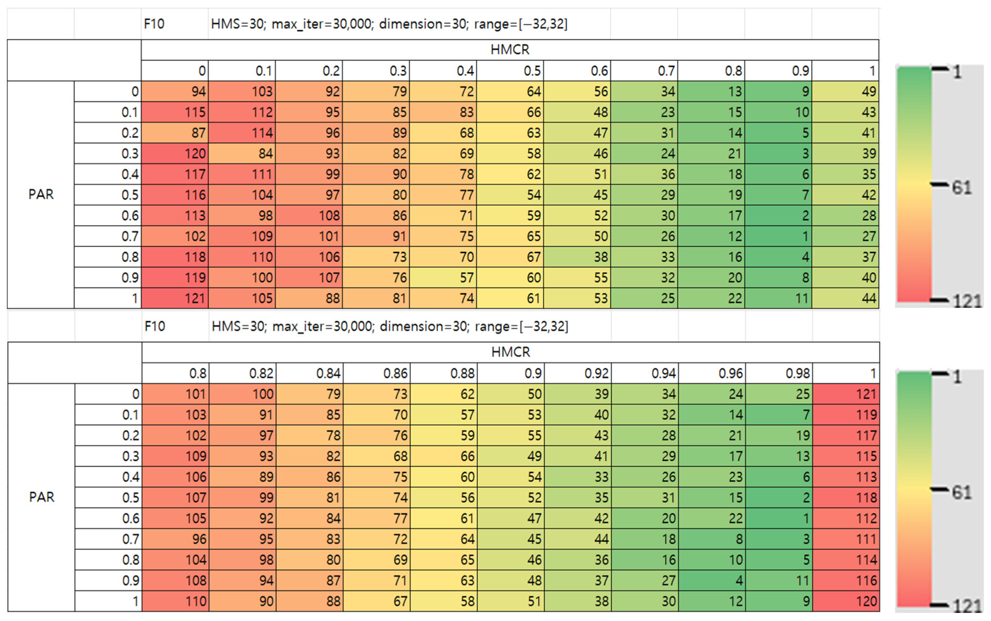 Mathematics 13 03248 g016