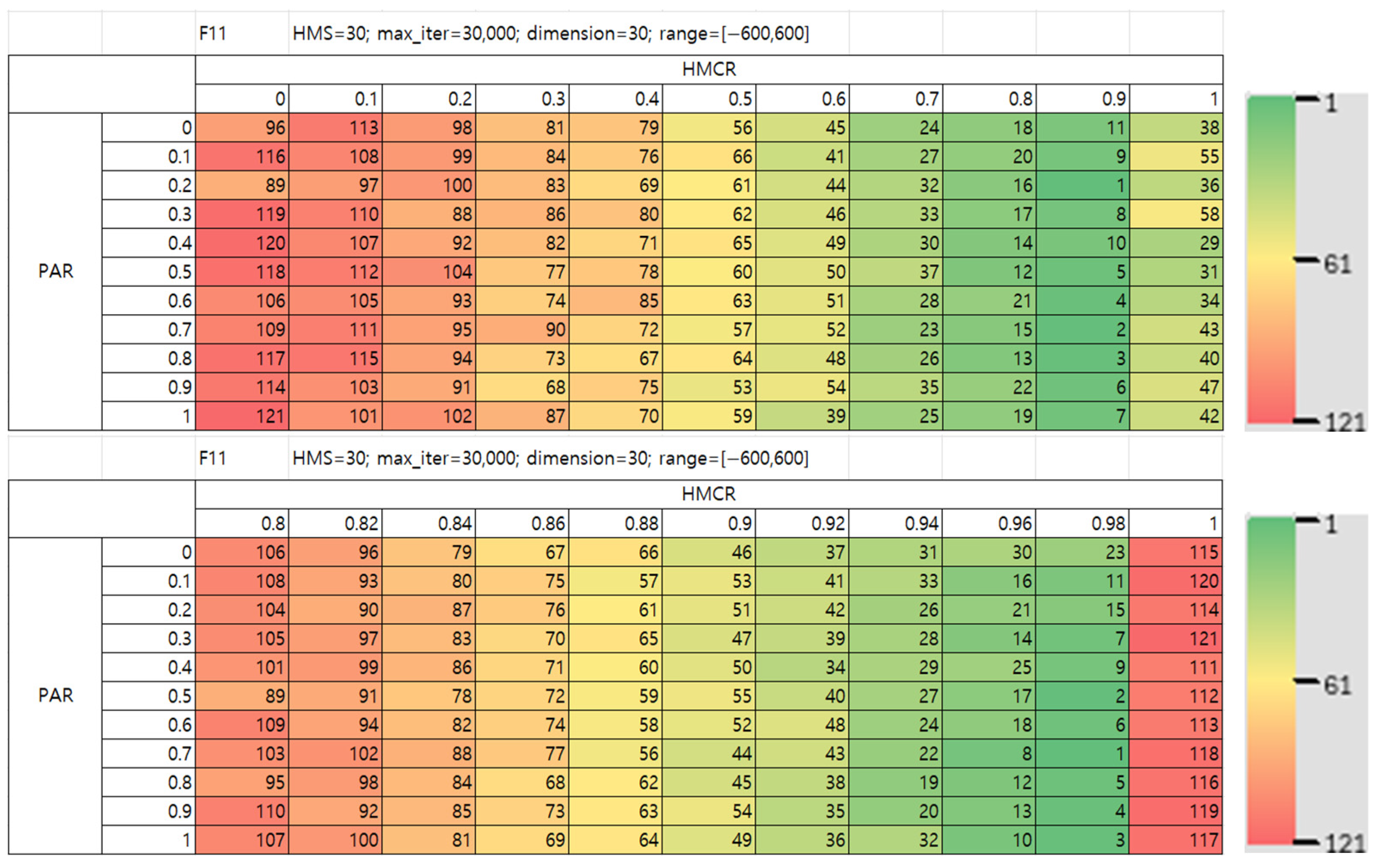 Mathematics 13 03248 g017