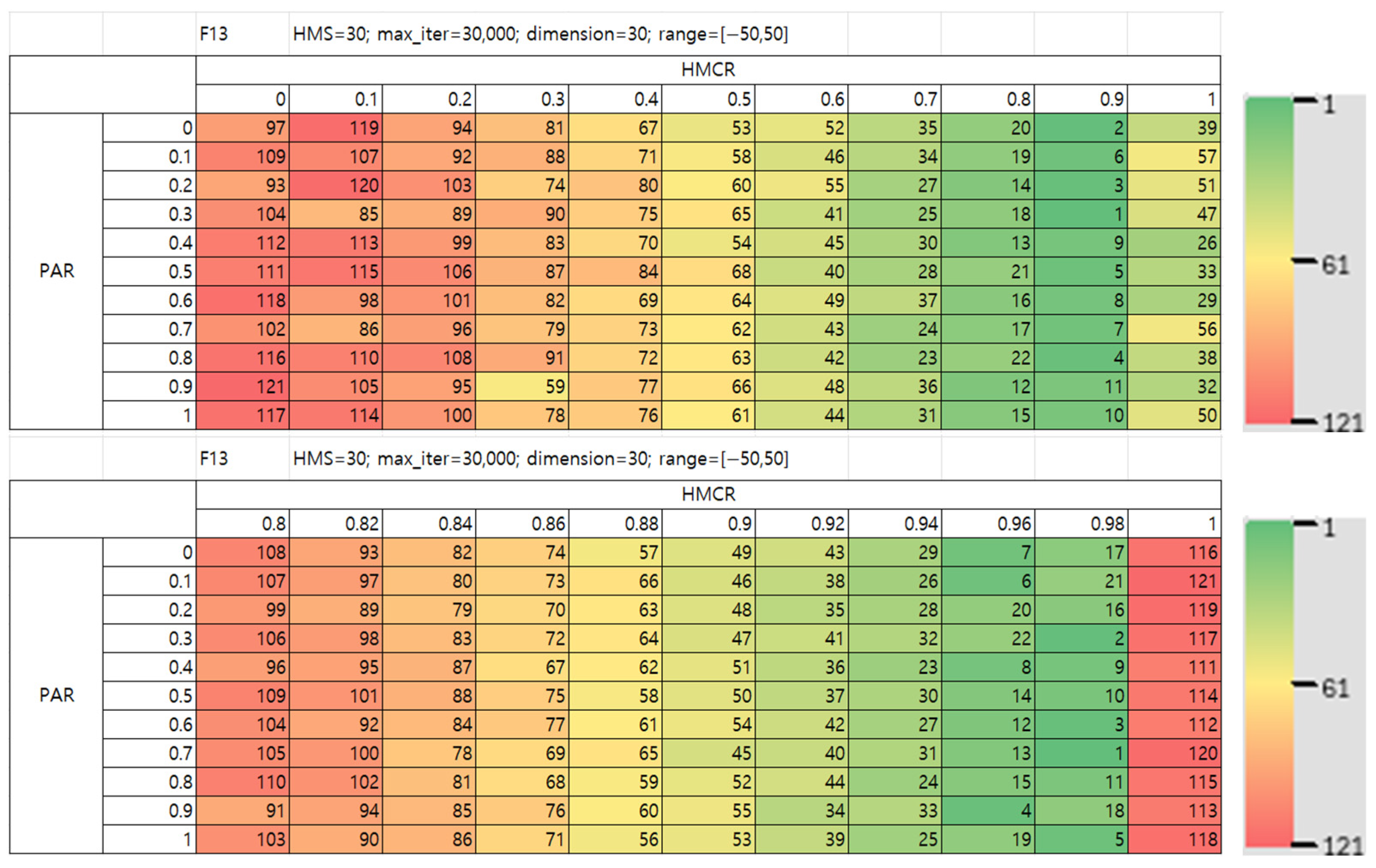 Mathematics 13 03248 g019