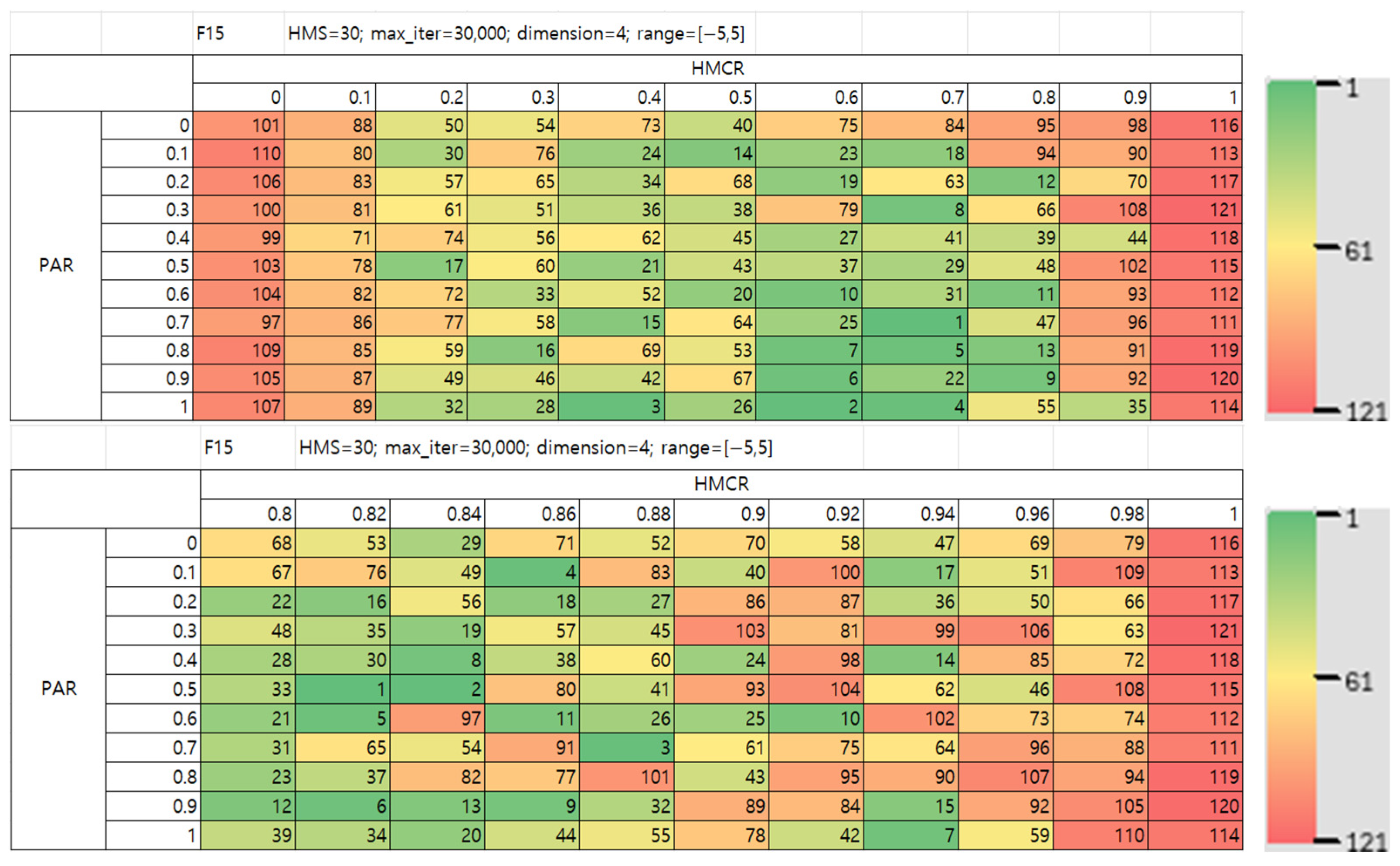 Mathematics 13 03248 g021