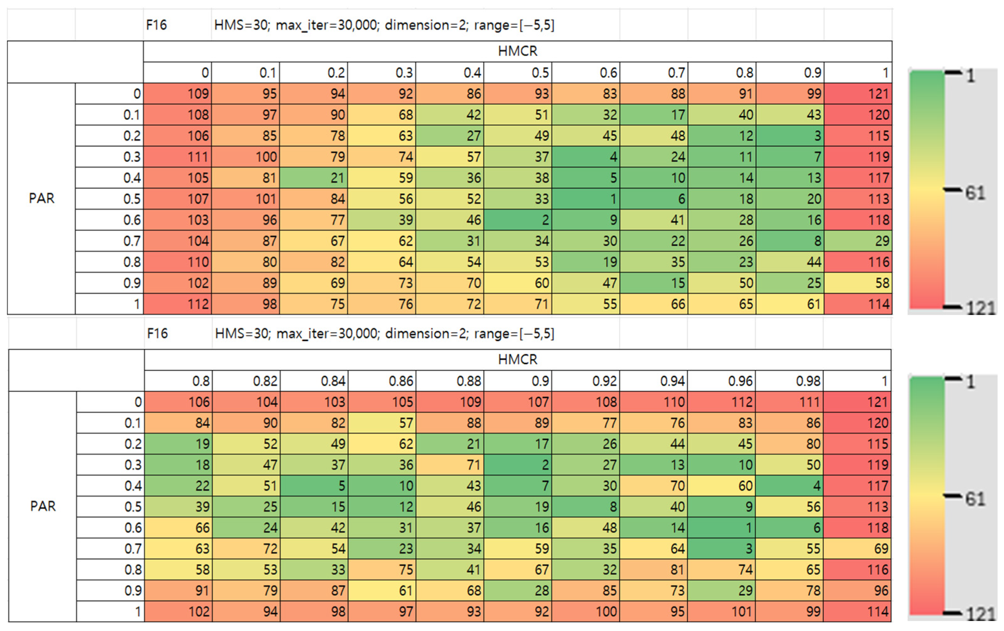 Mathematics 13 03248 g022
