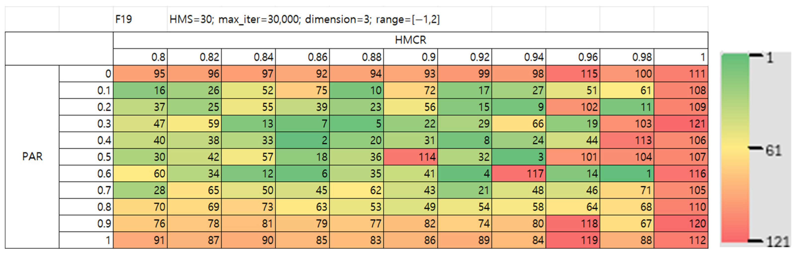 Mathematics 13 03248 g025b