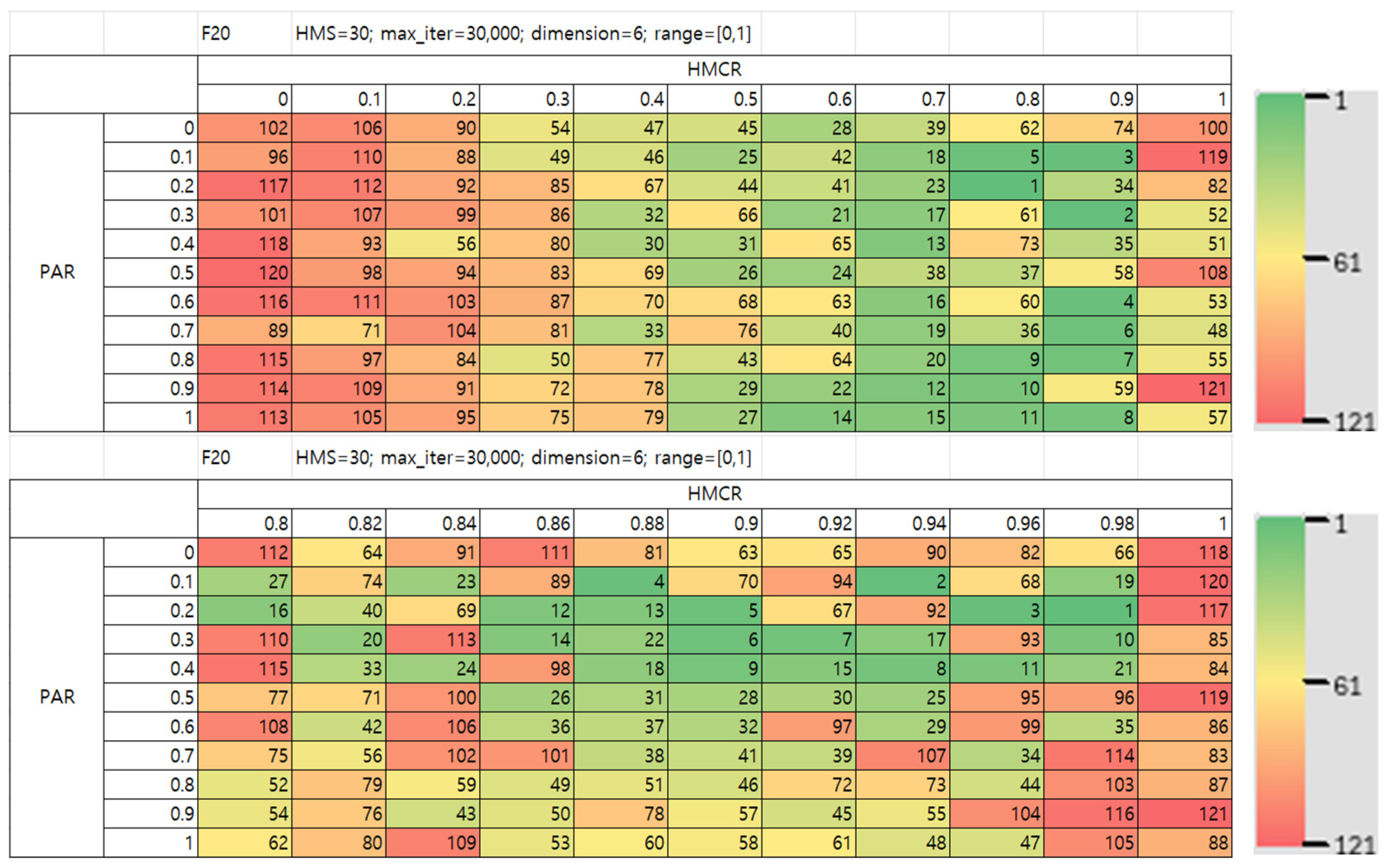 Mathematics 13 03248 g026