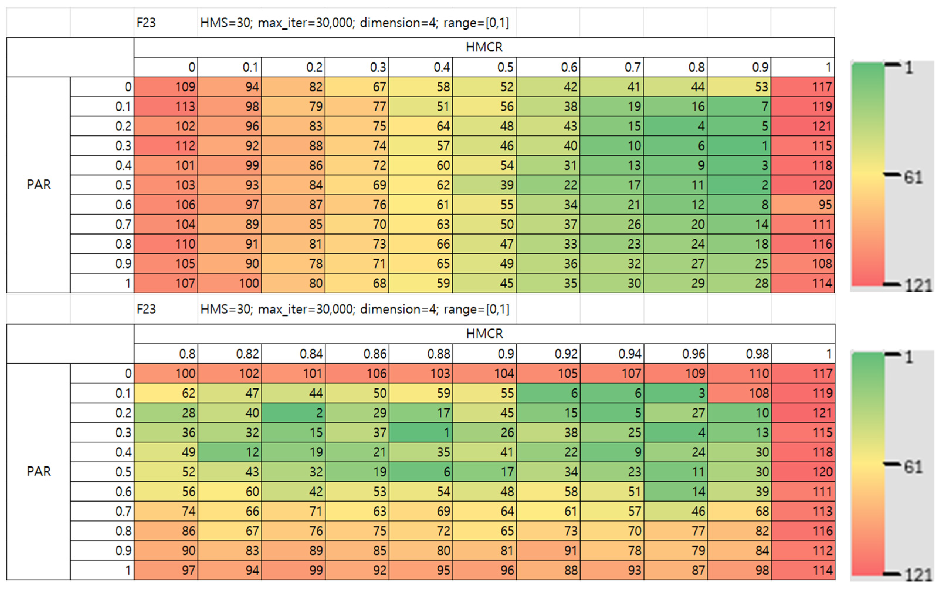 Mathematics 13 03248 g029