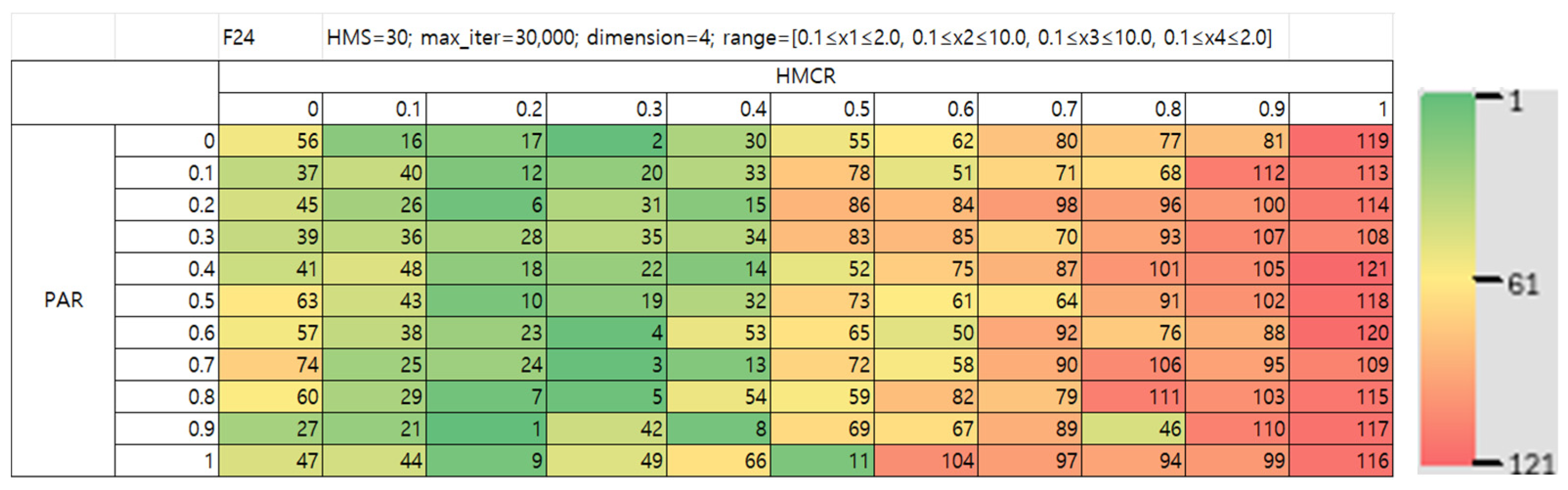 Mathematics 13 03248 g030a