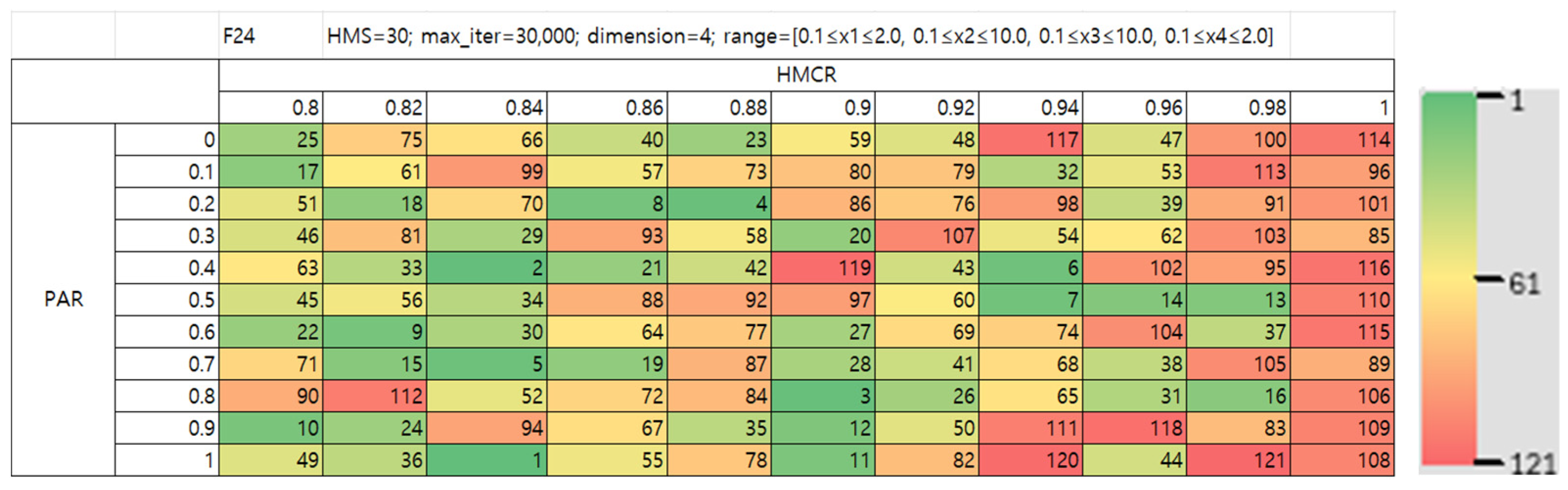 Mathematics 13 03248 g030b