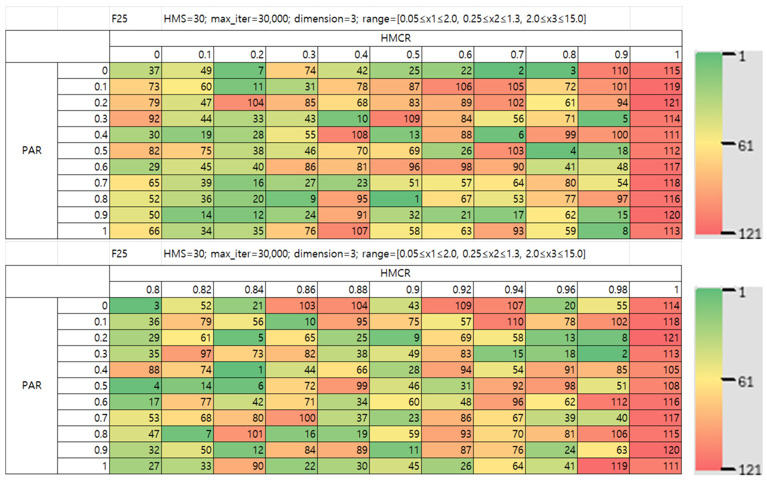 Mathematics 13 03248 g031