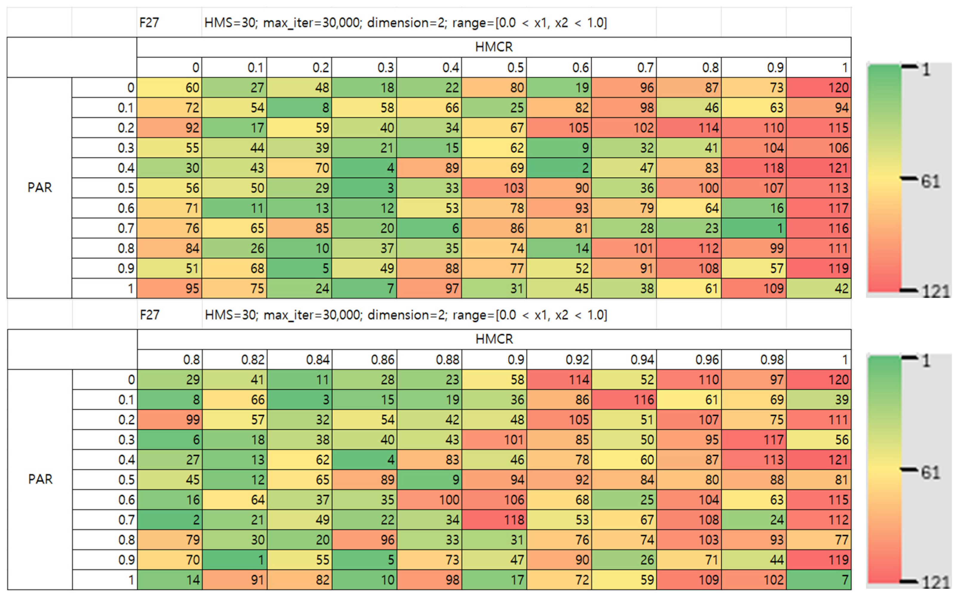 Mathematics 13 03248 g033